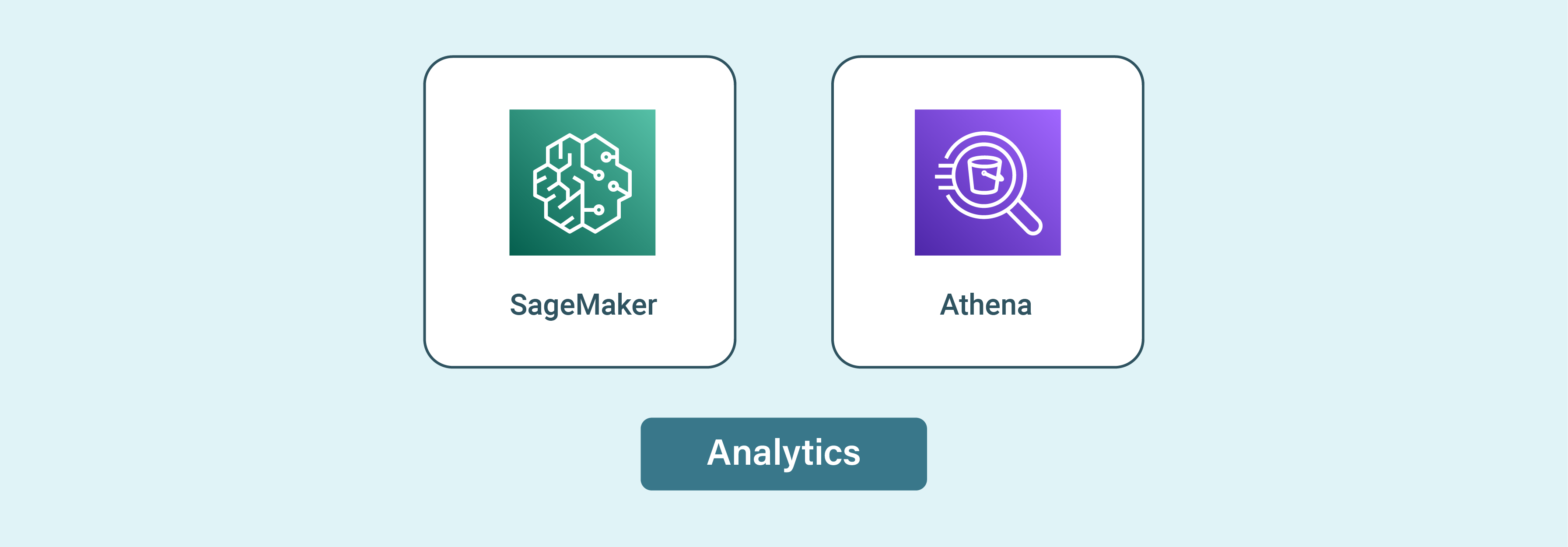 Analytics in Managed Magento AWS Hosting