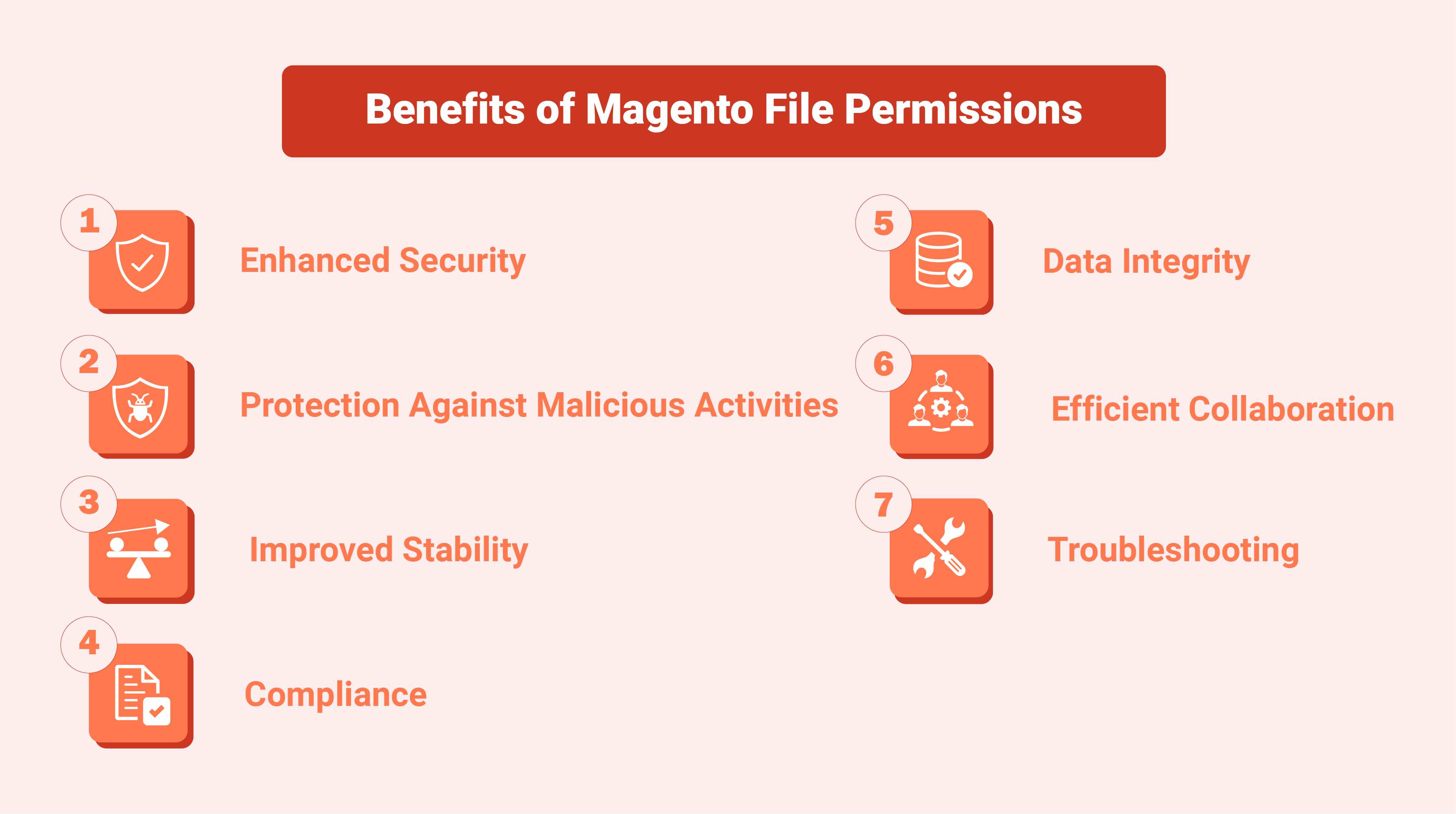 Benefits of Magento File Permissions