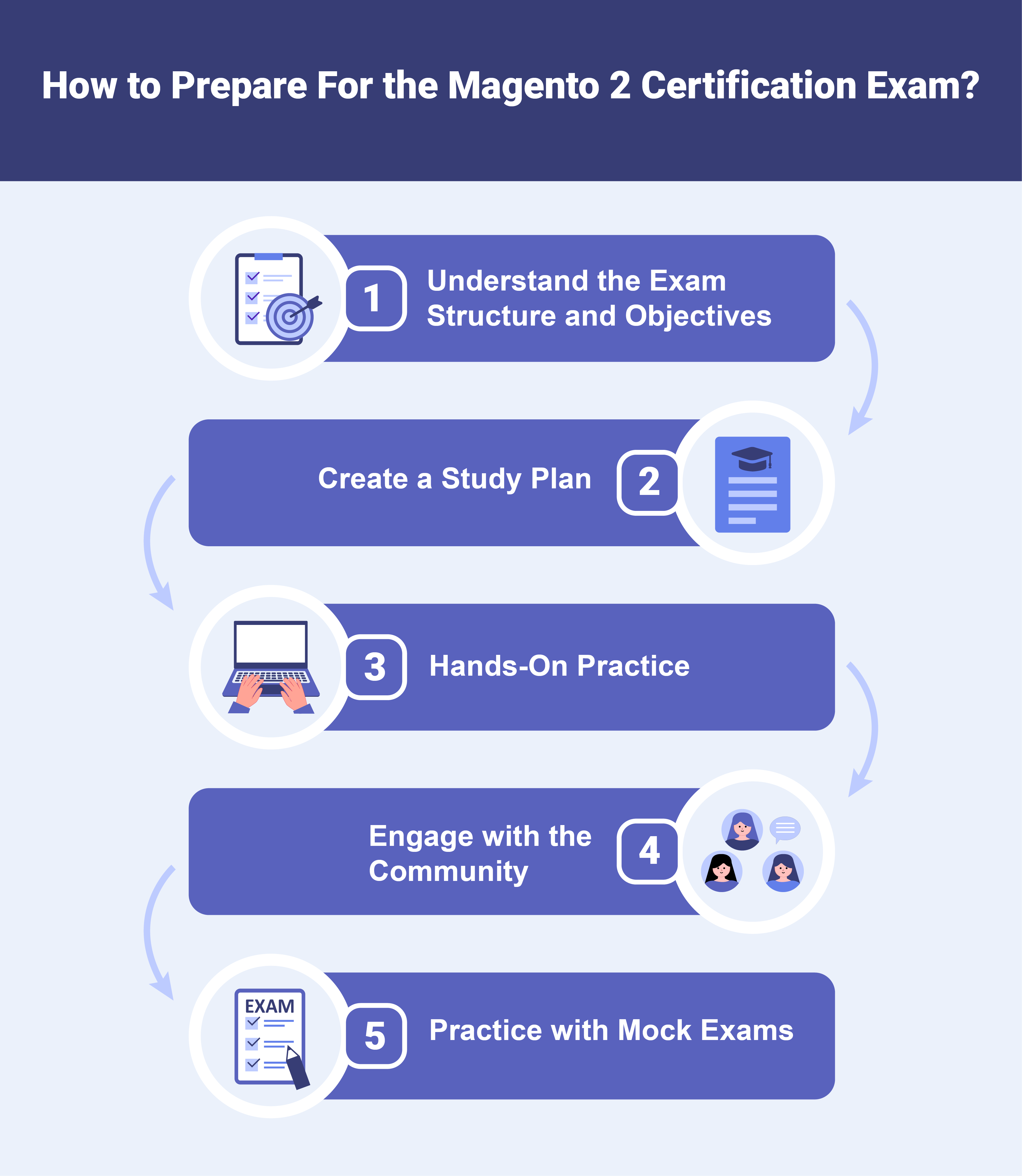 Prepare for the Magento 2 Certification Exam