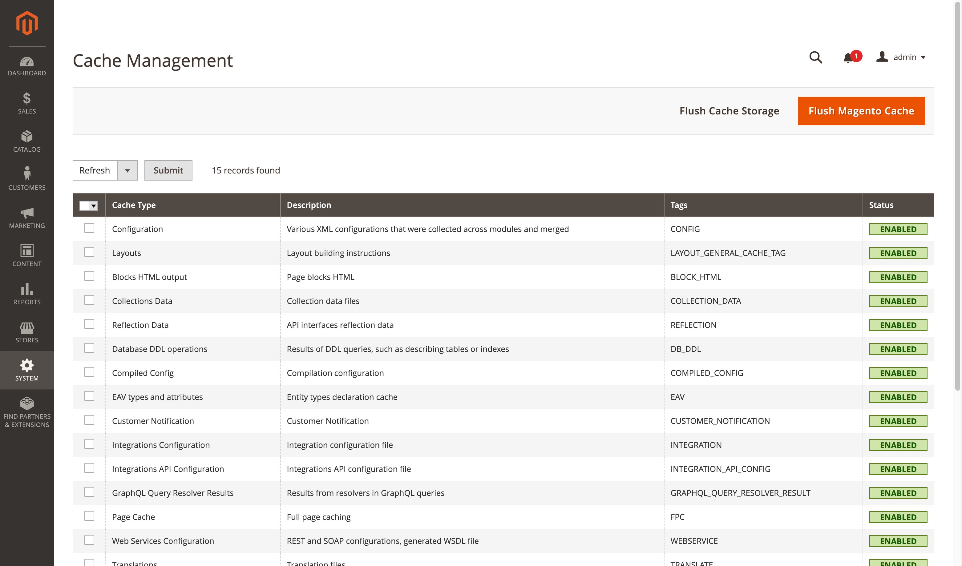 Magento 2 Cache Management in Production Mode