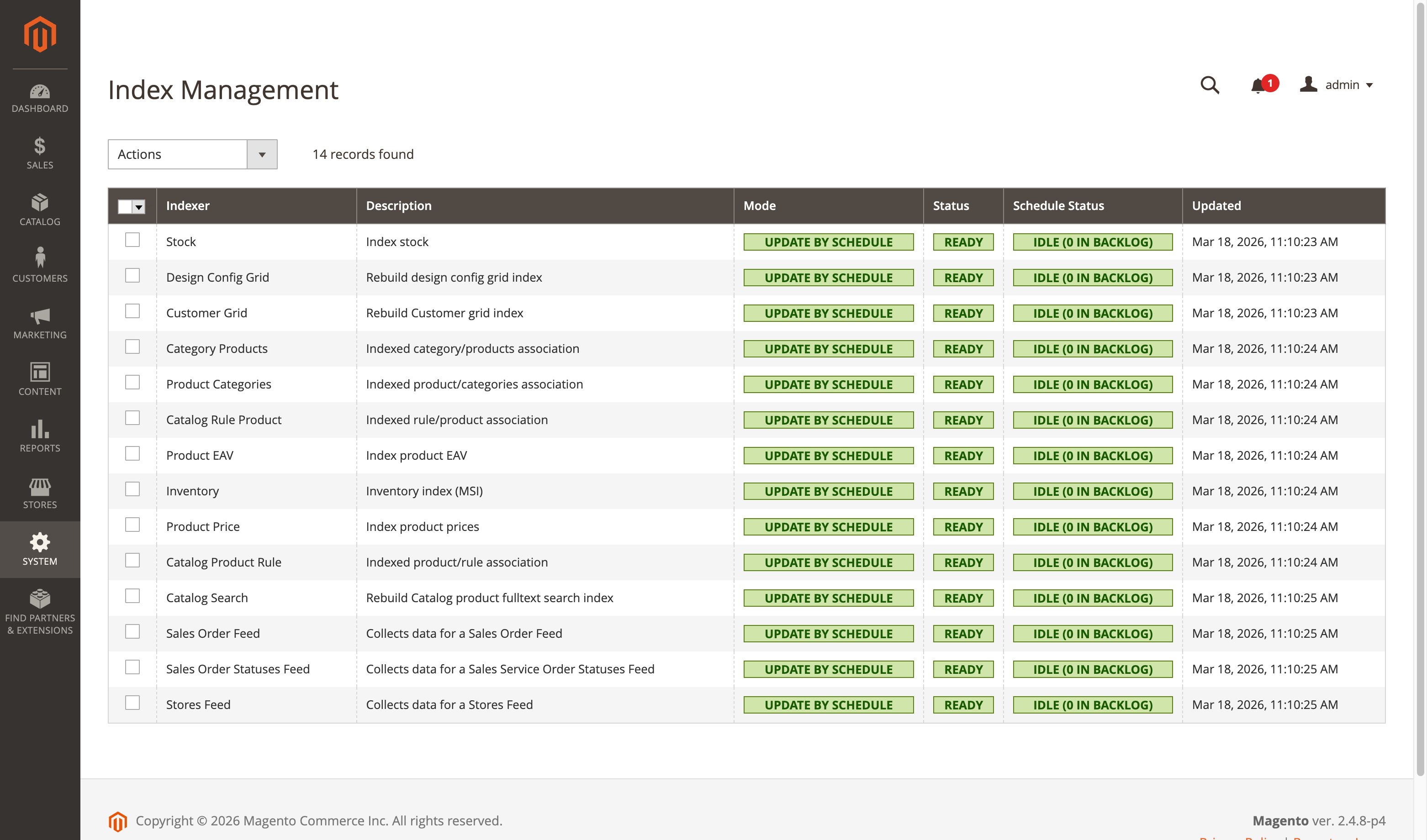 Magento 2 Index Management