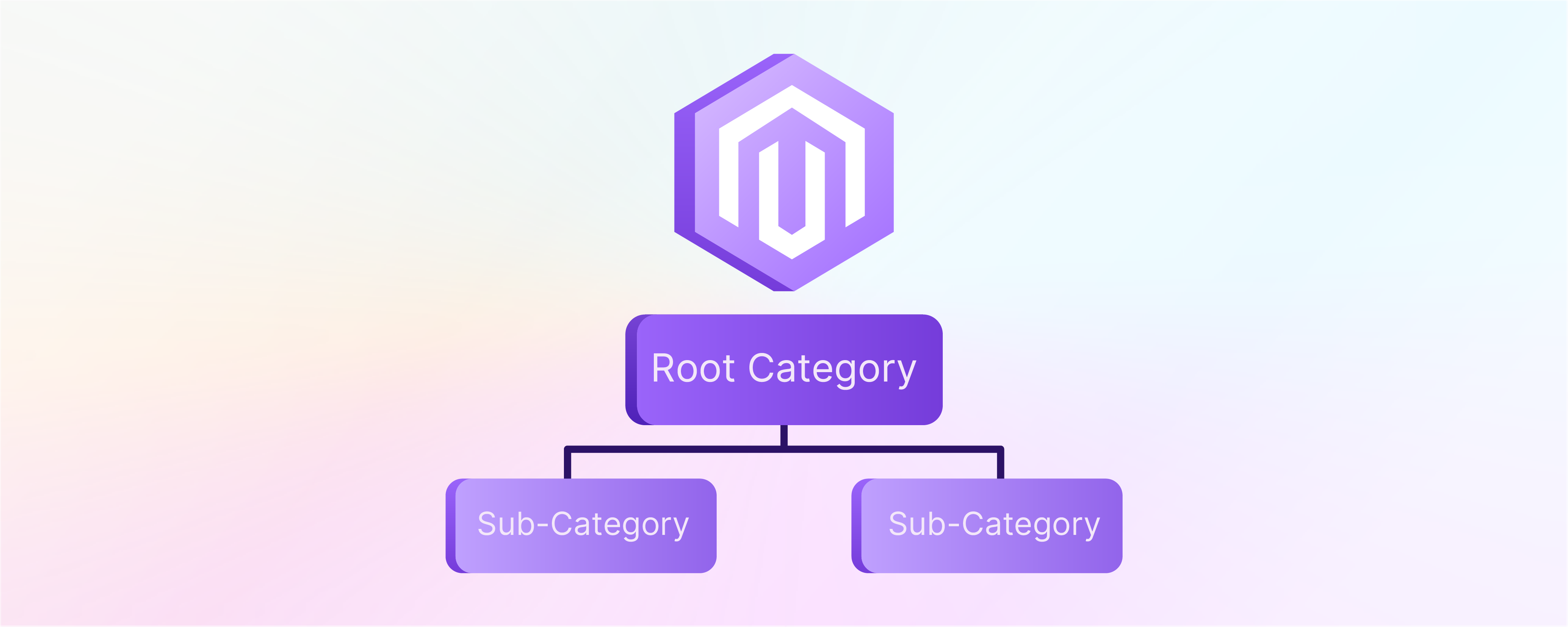 Create Magento 2 Root Category in 3 Steps