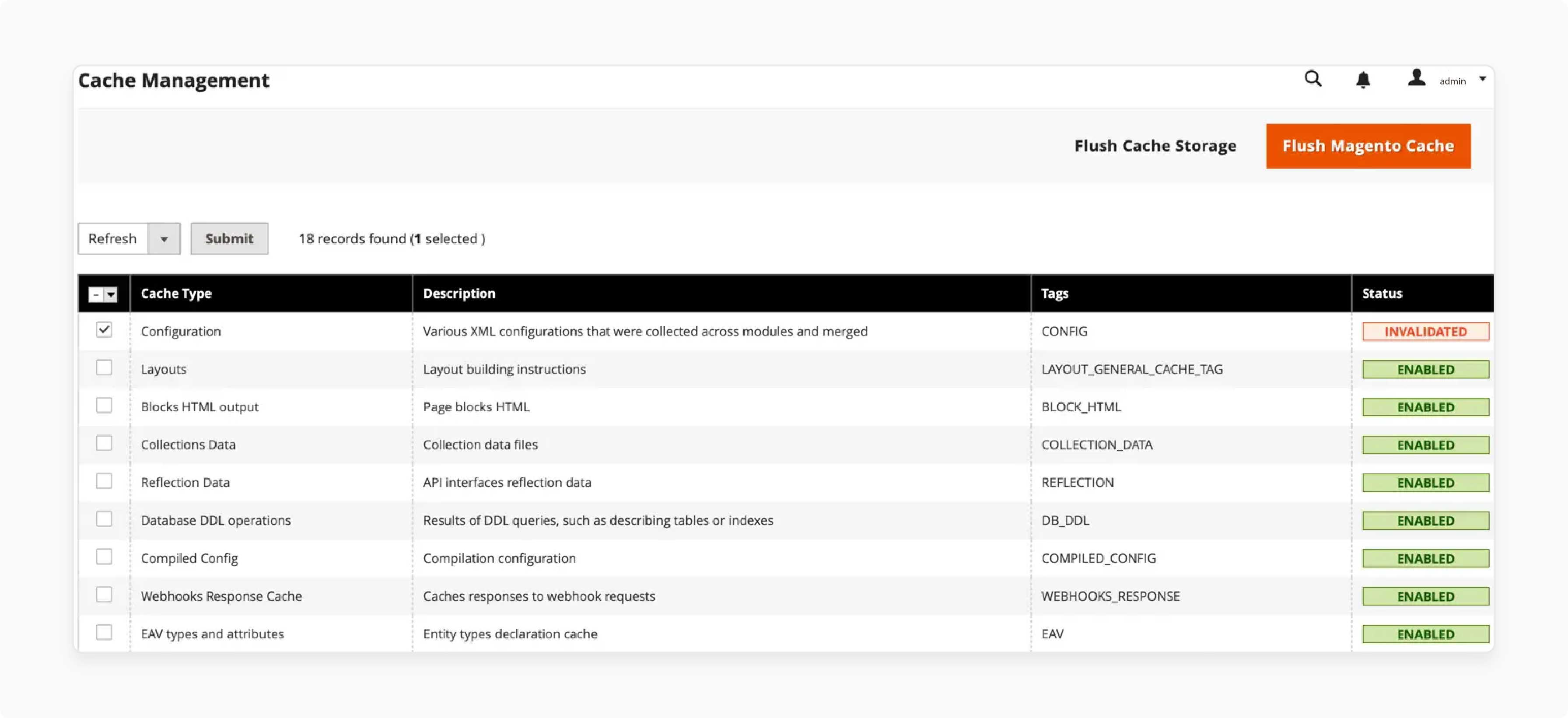 Save and Test Magento 2 Backend Buy X Get Y Free Promotions Rule