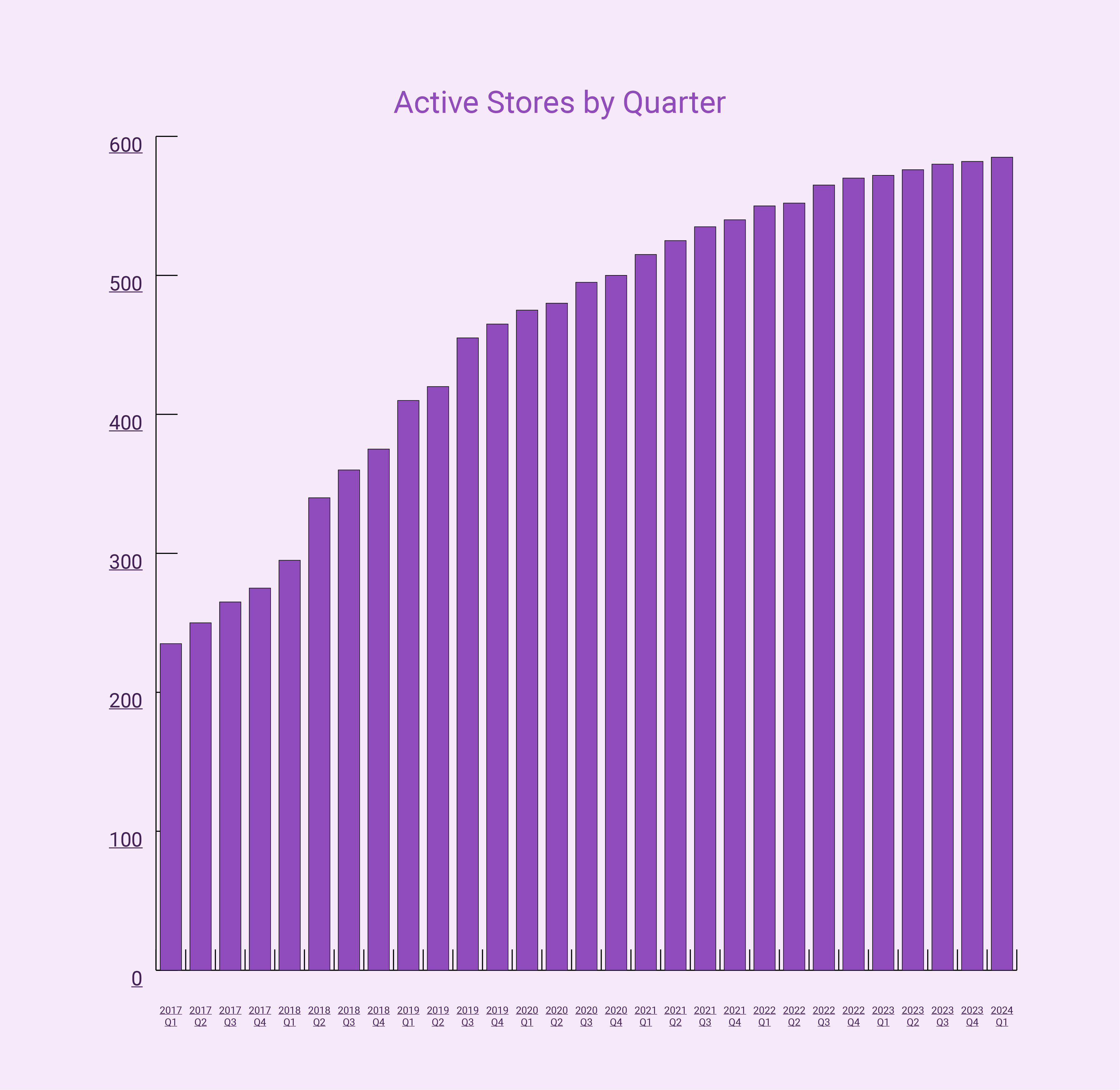 Magento Ecommerce Hosting London Growth Growth of Magento Ecommerce Hosting London