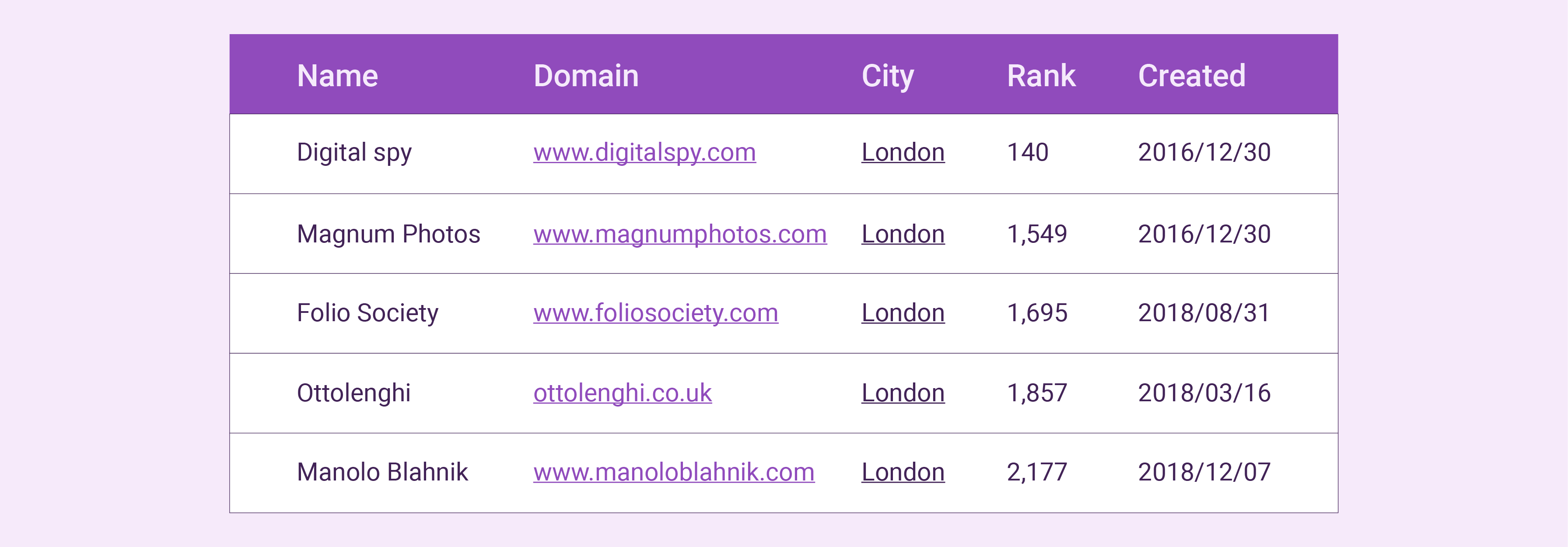 Successful Stores using Magento Ecommerce Hosting London