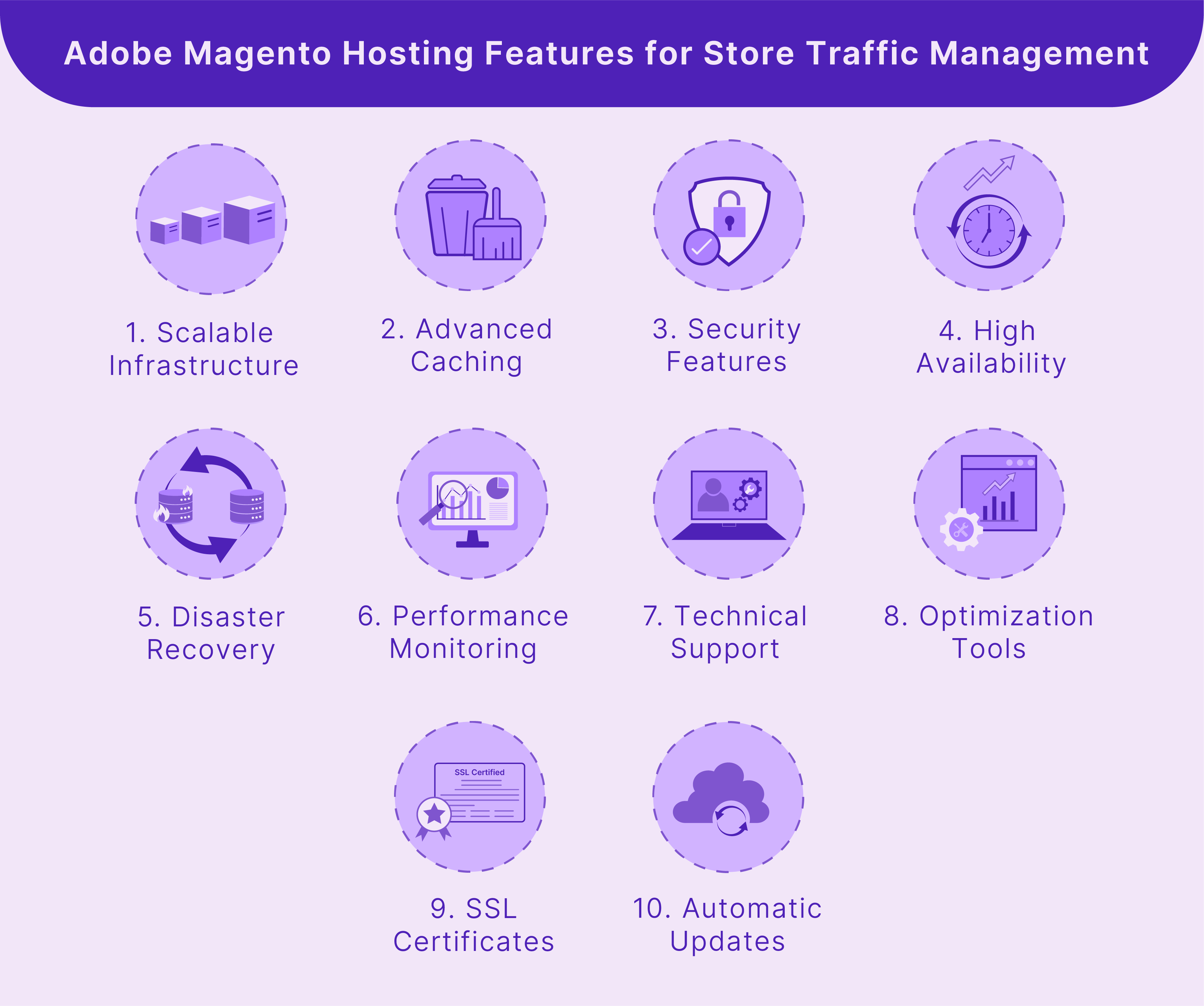 Features of Adobe Magento Hosting