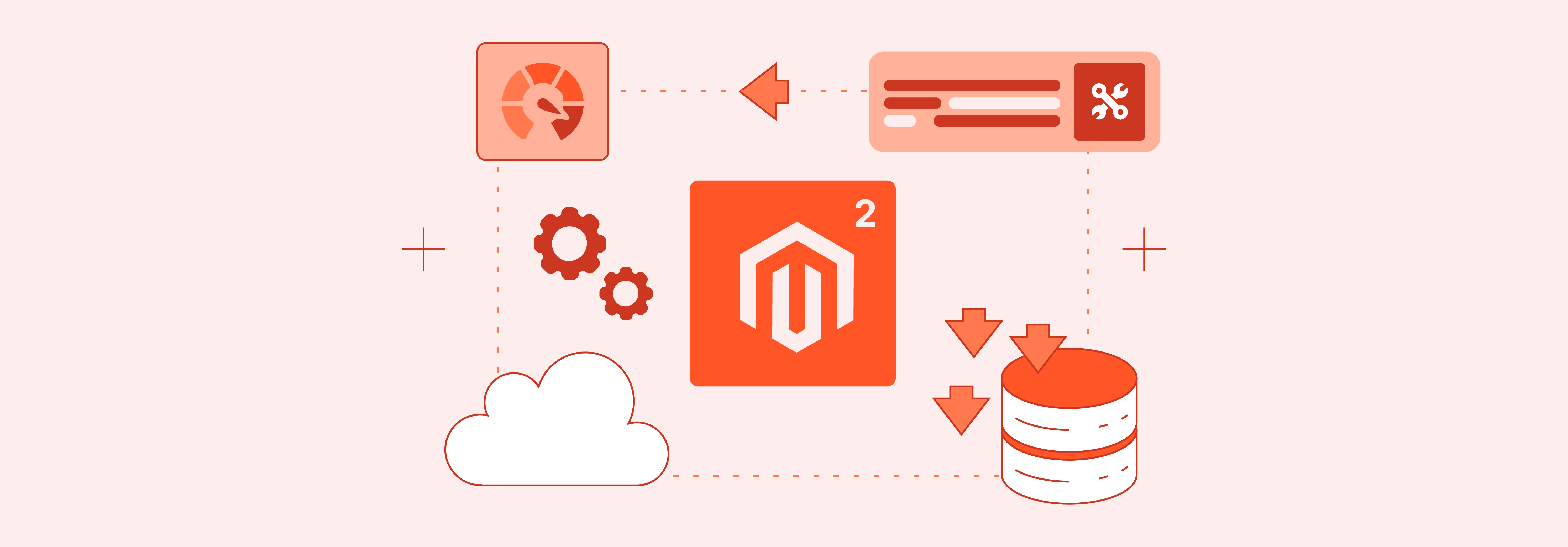 Steps to configure Magento 2 for enhanced hosting performance