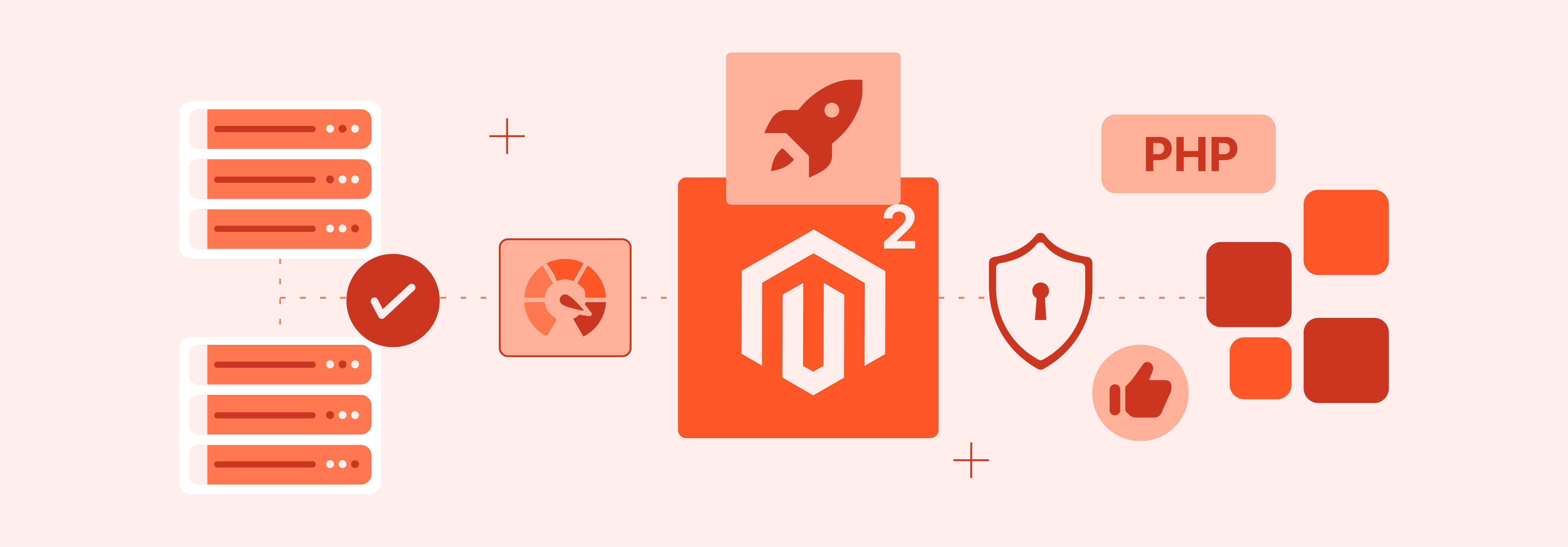 Essential technical requirements for achieving fast Magento 2 hosting