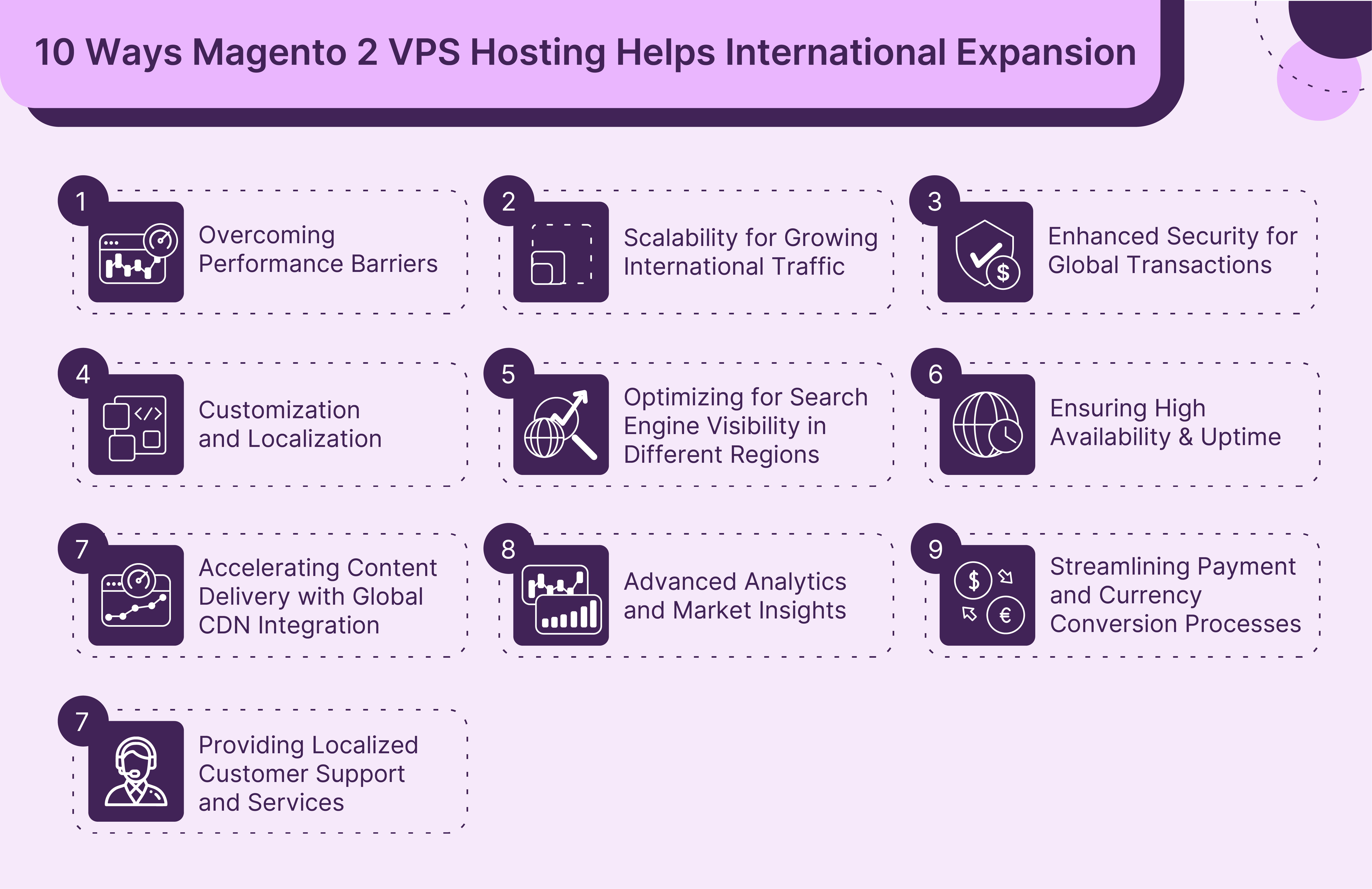 Features of Magento 2 VPS Hosting for Internation Expansion