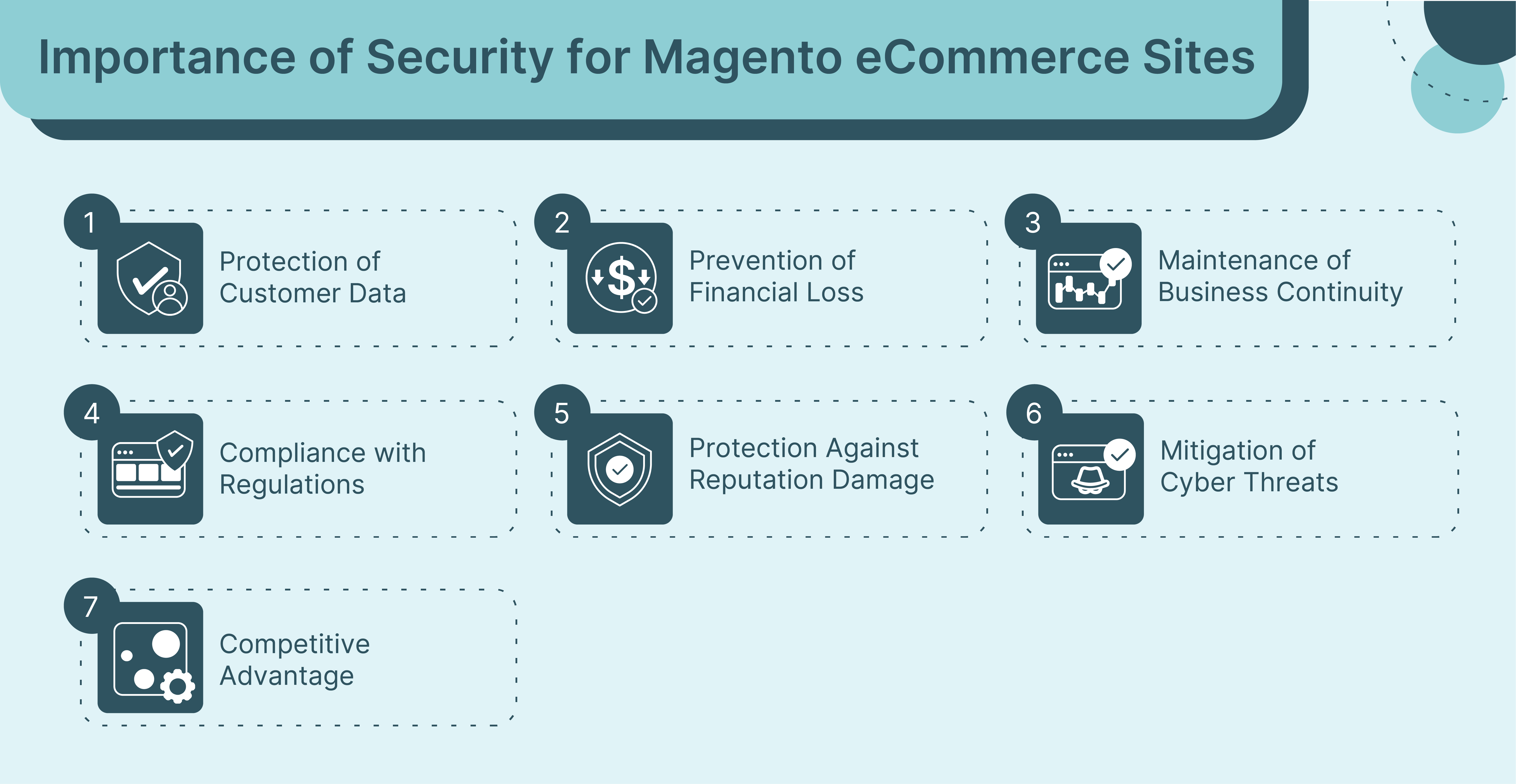 Security Importance in Website Hosting Magento