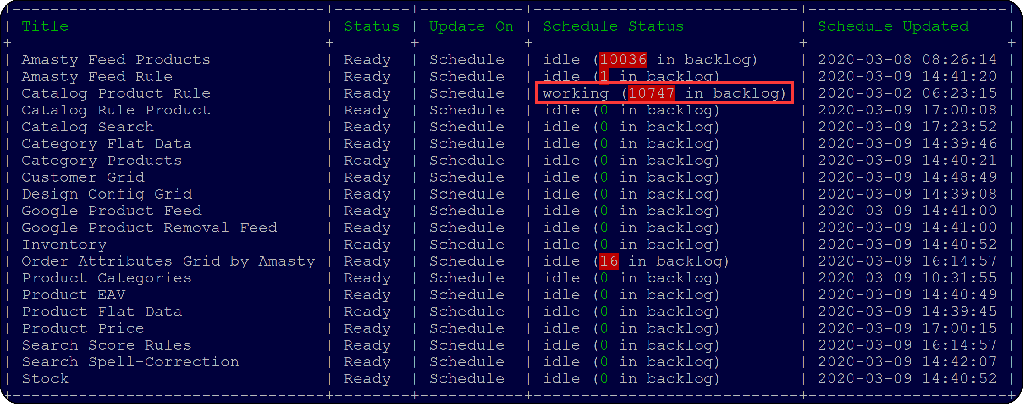 Check indexer status for Magento catalog sync issue