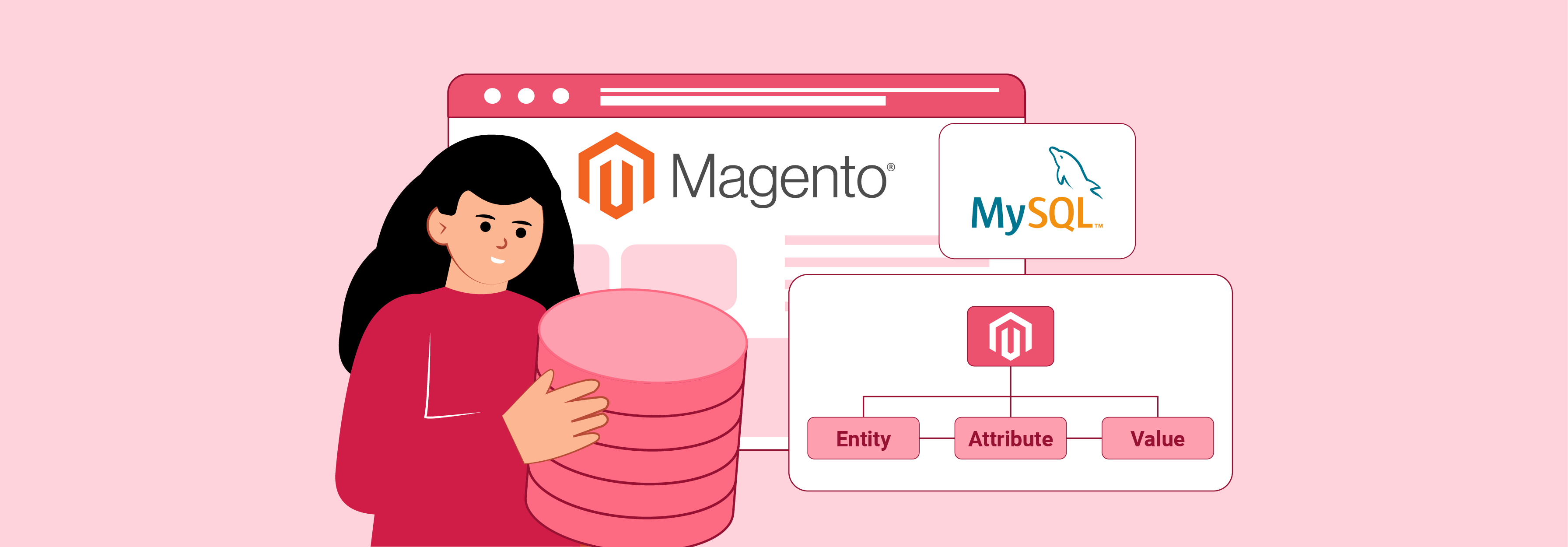 Database used by Magento Stores