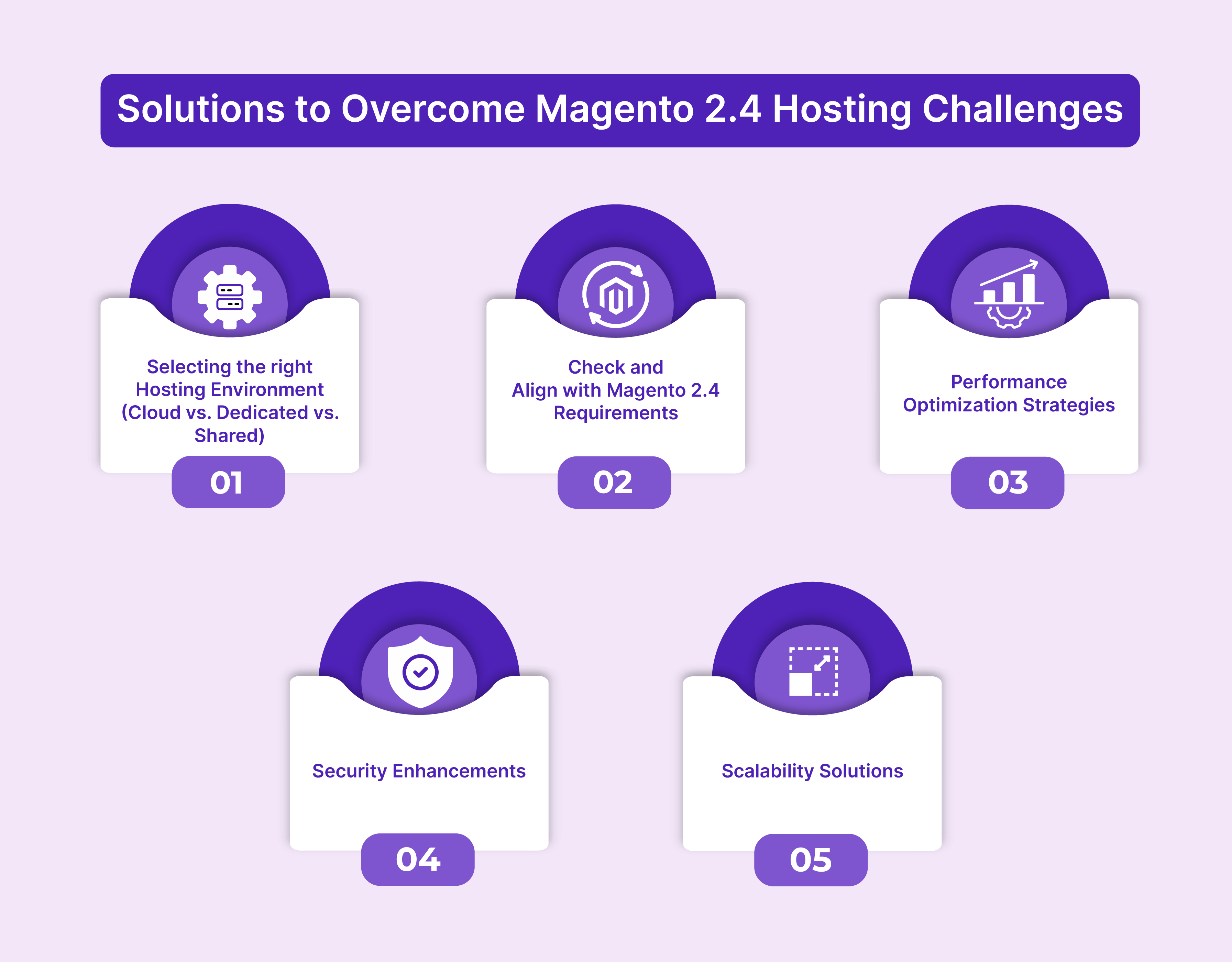 Solutions of Magento 2.4 Hosting Challenges
