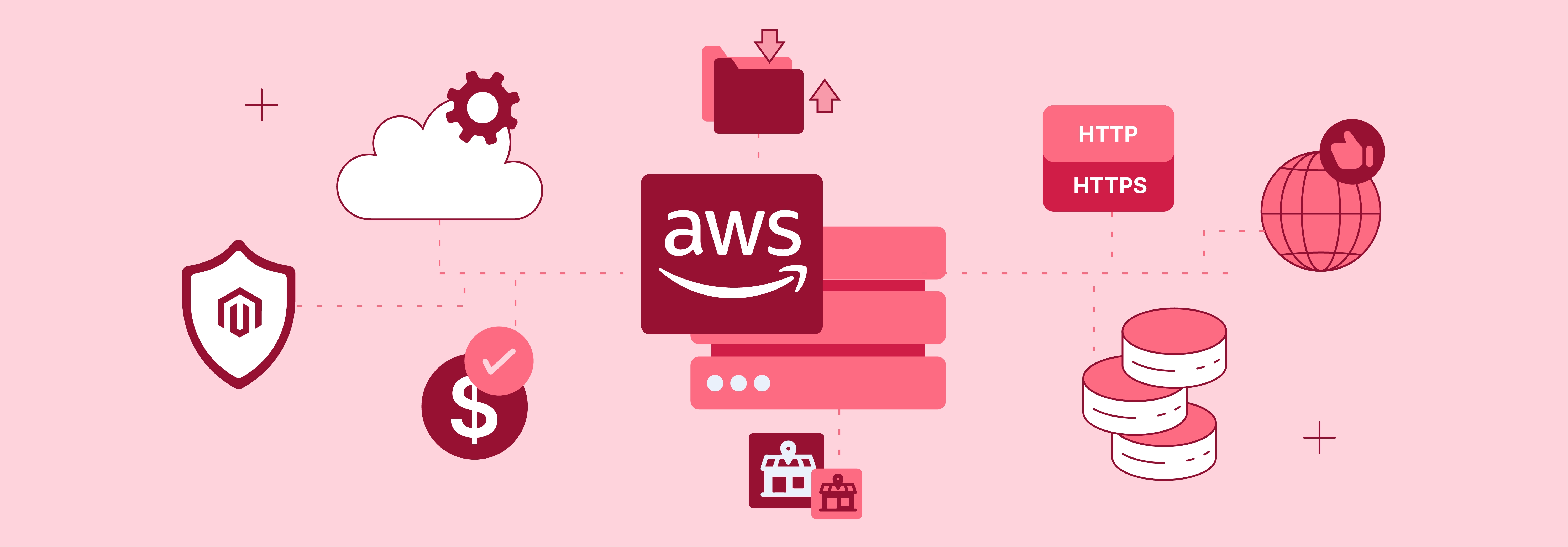 Features of AWS Magento Hosting