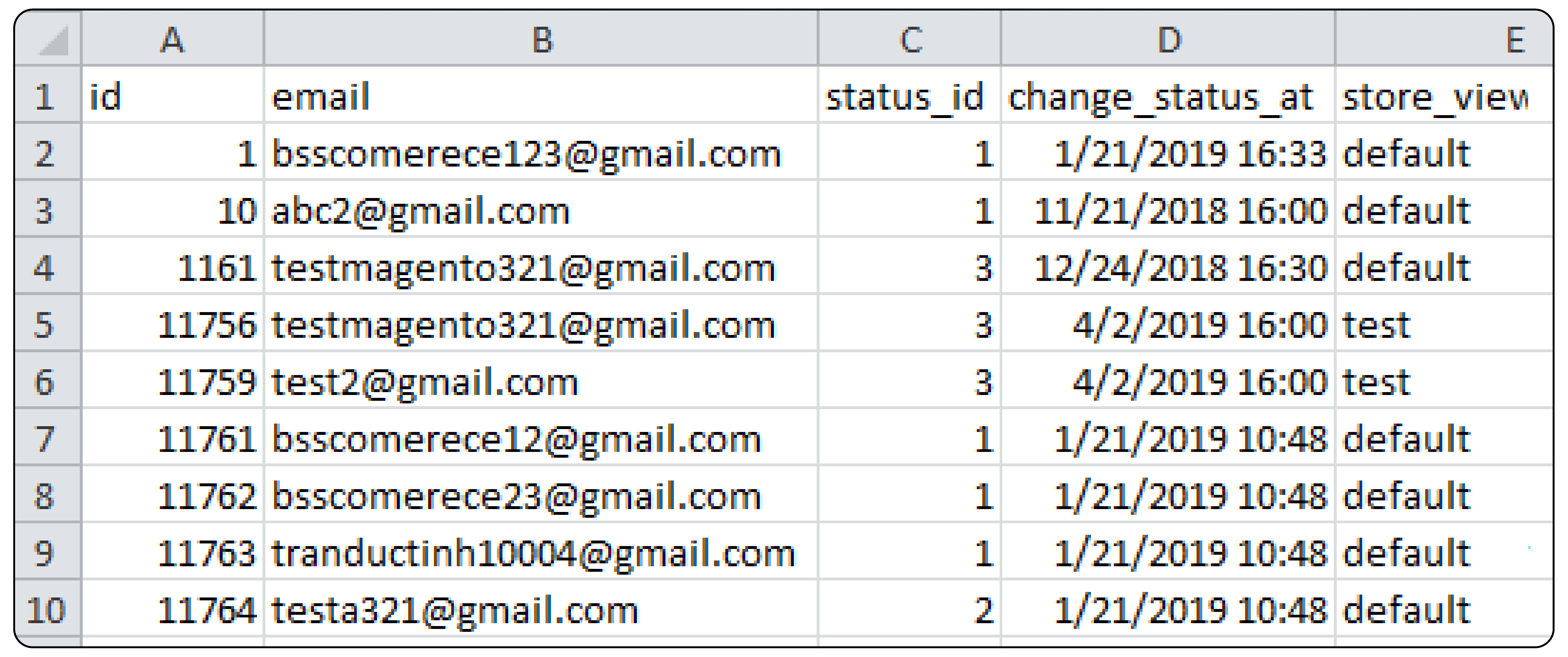 BSS Commerce Prepare CSV