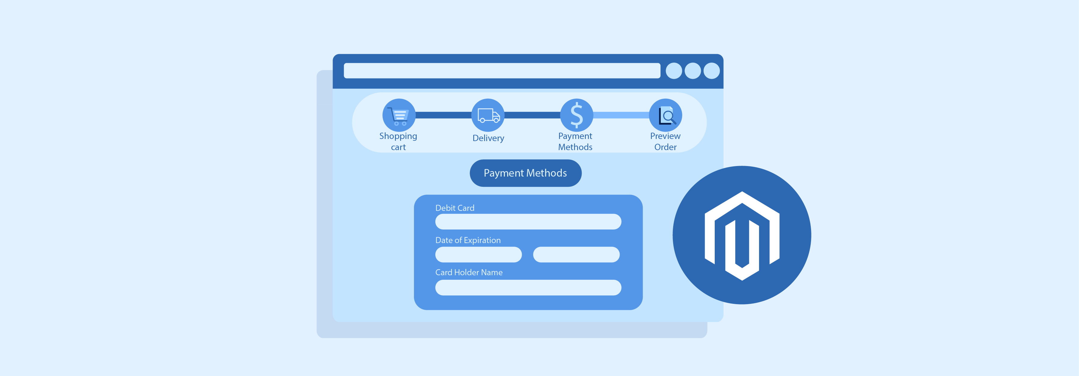 What is Magento 2 Checkout