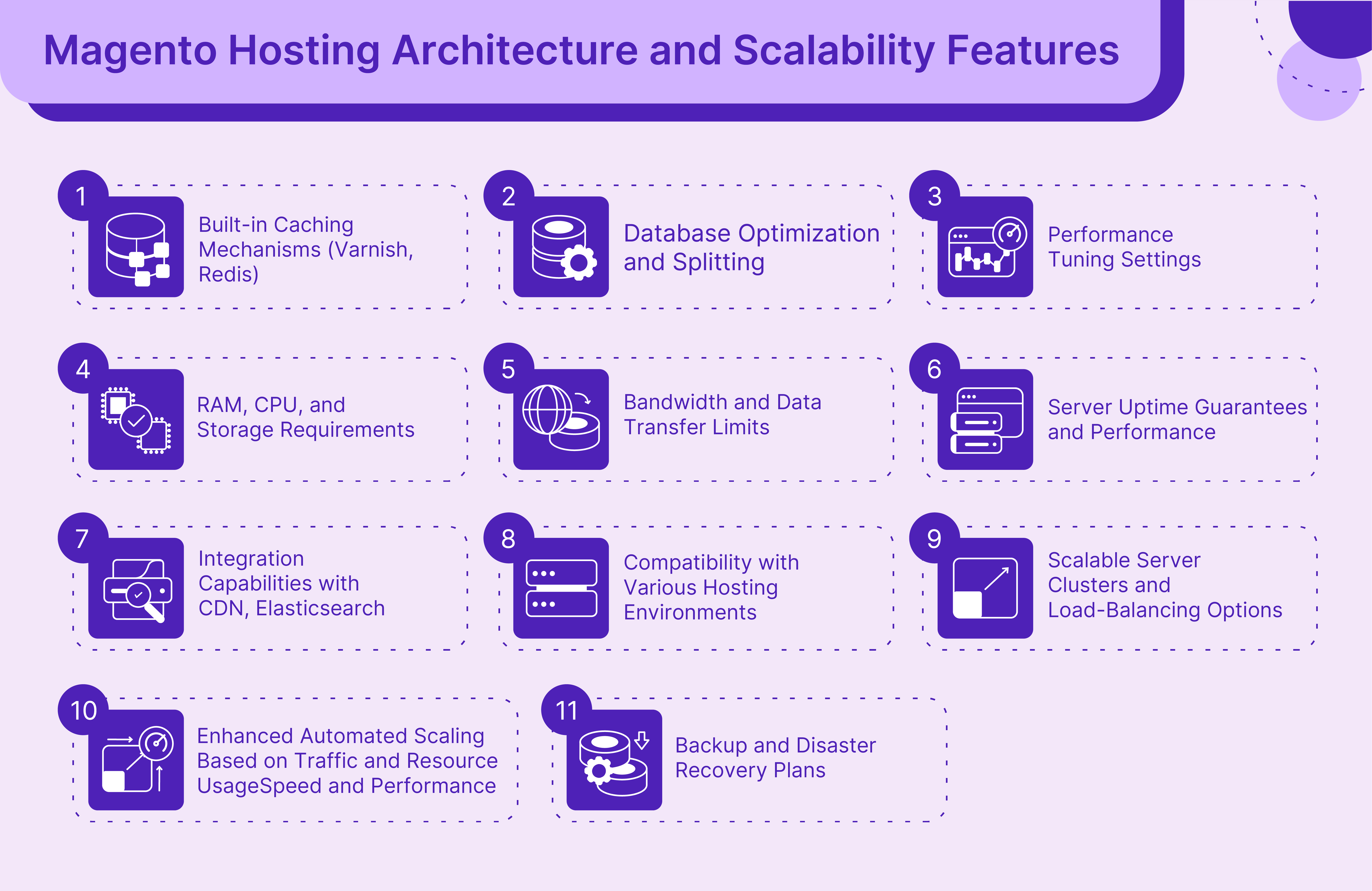 Architecture and Scalability Features of Magento Webshop Hosting