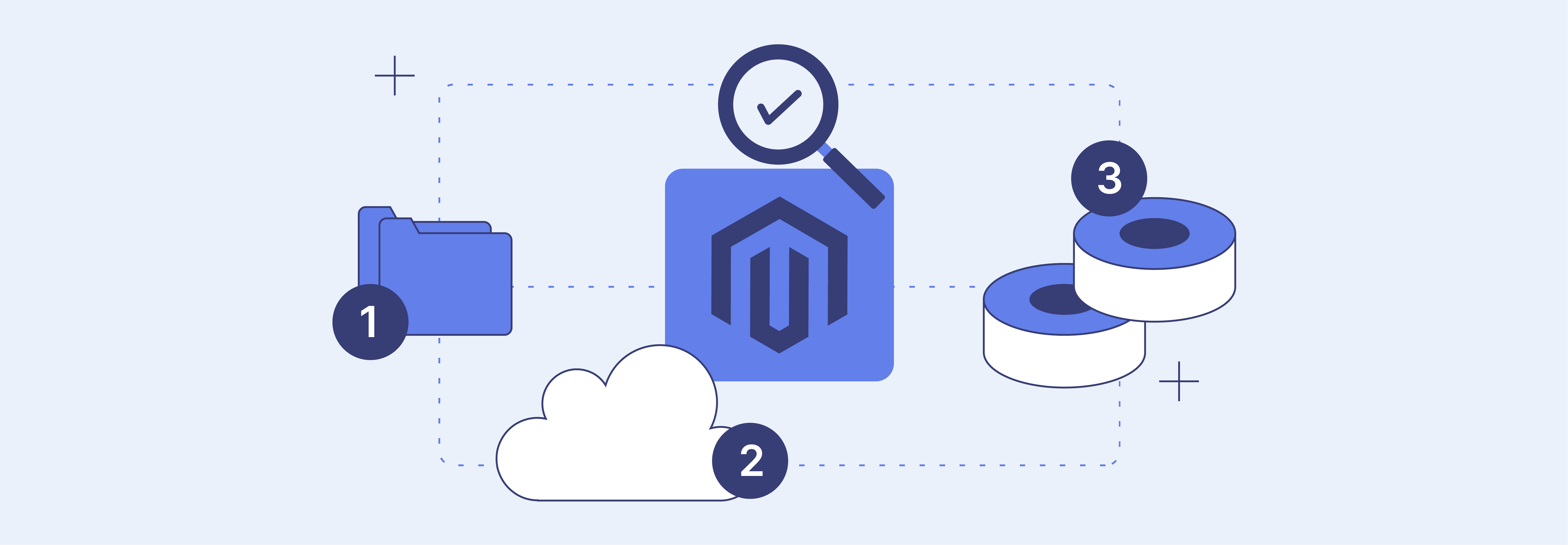 Data Mapping and Inventory