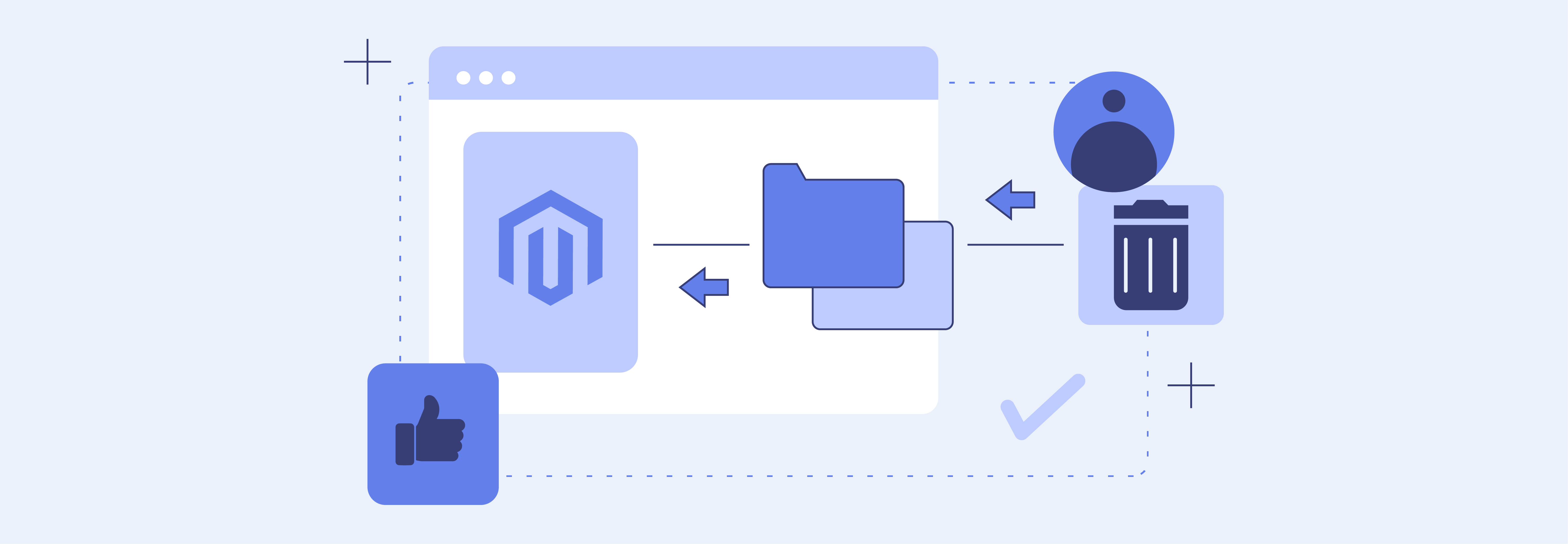 Data Deletion Requests