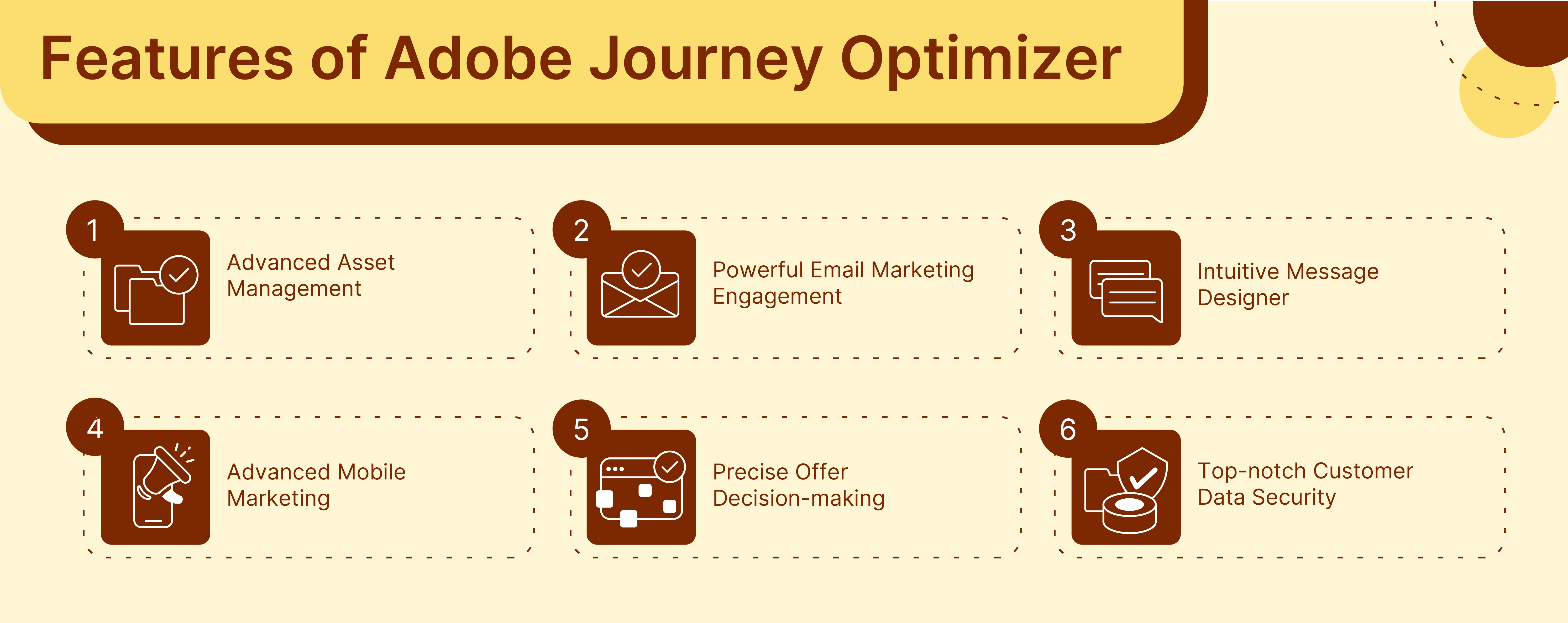 Features of Adobe Journey Optimizer