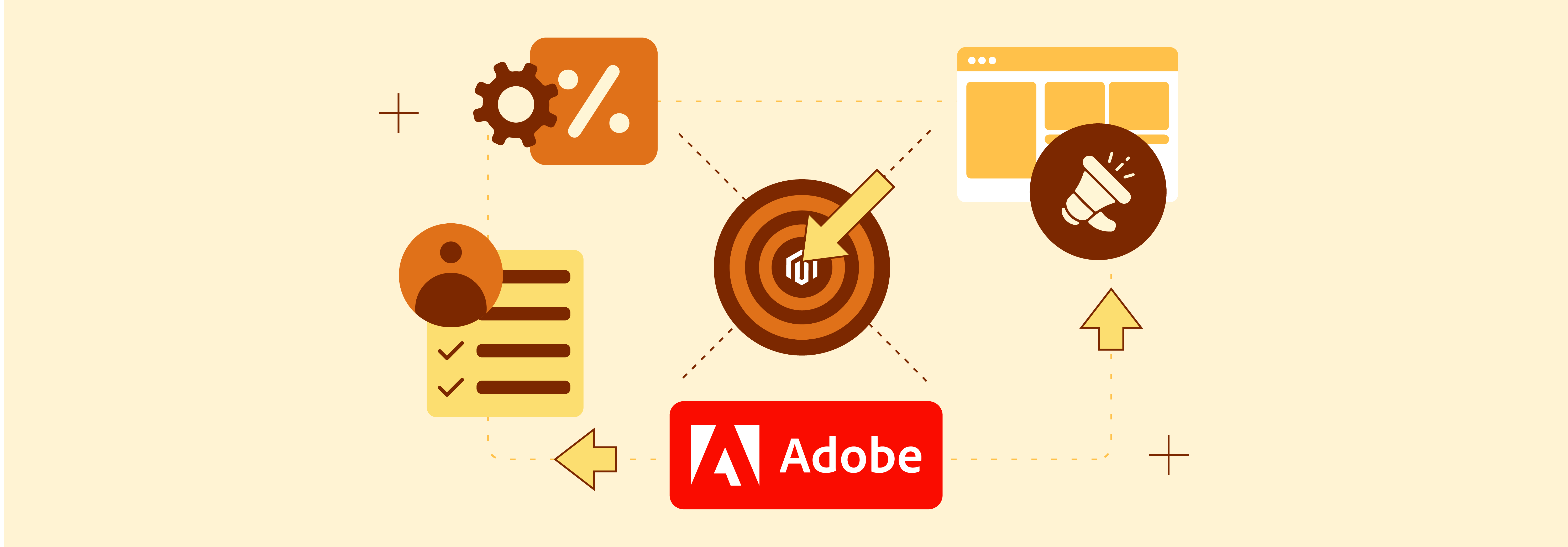 Benefits of Adobe Journey Optimizer Magento Integration