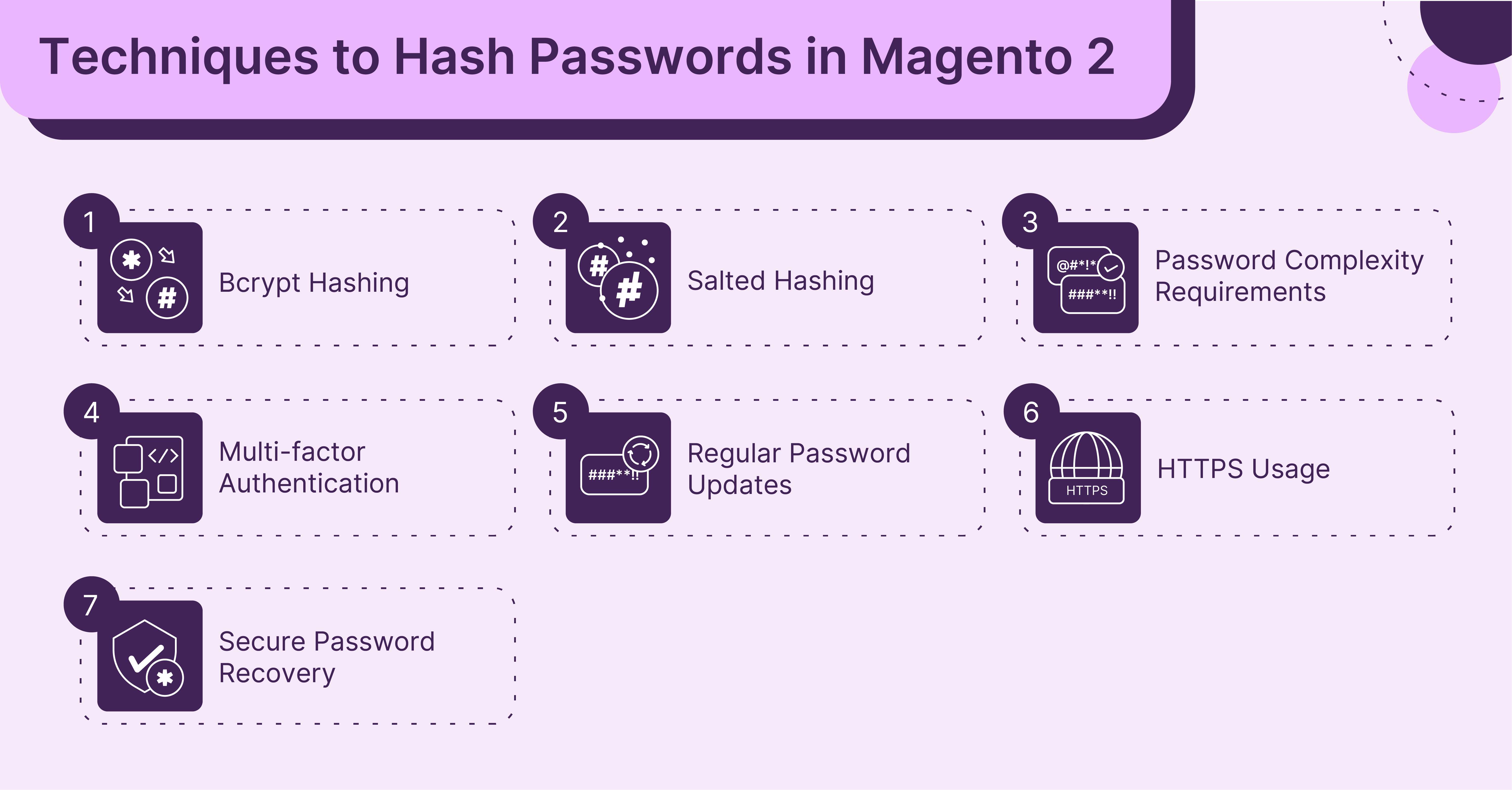 Techniques to Hash Passwords in Magento 2