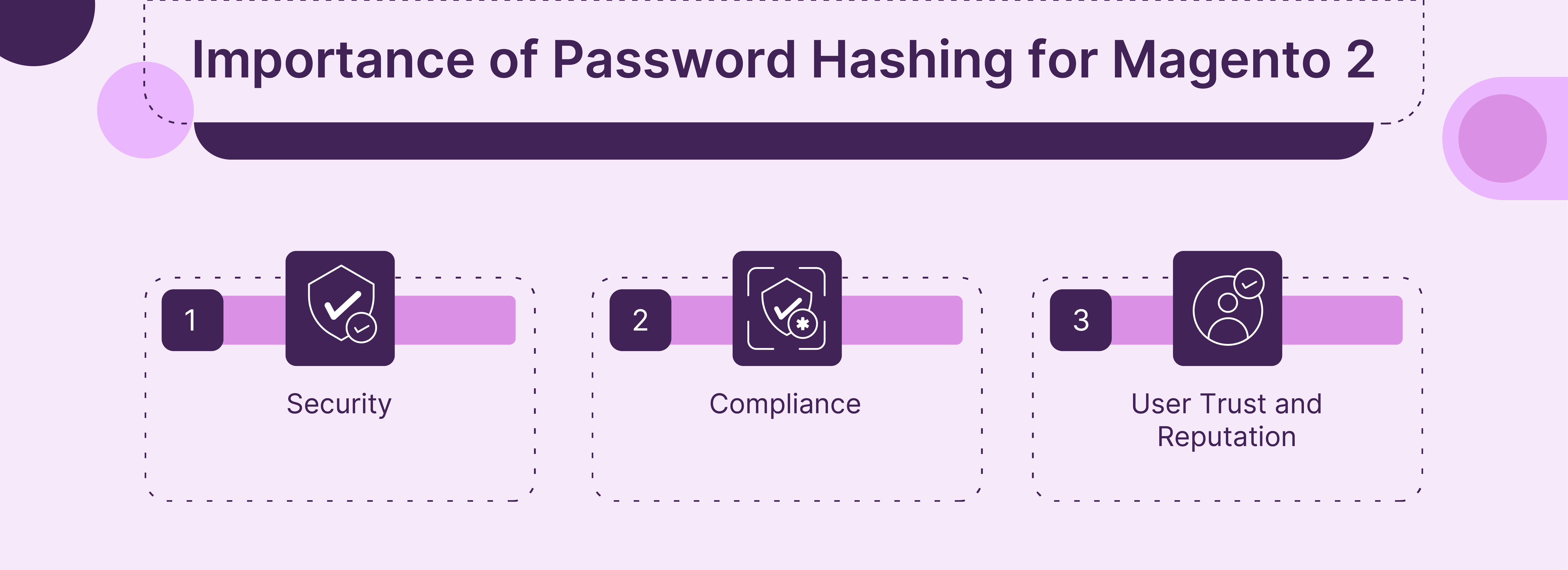 Importance of Password Hashing for Magento 2