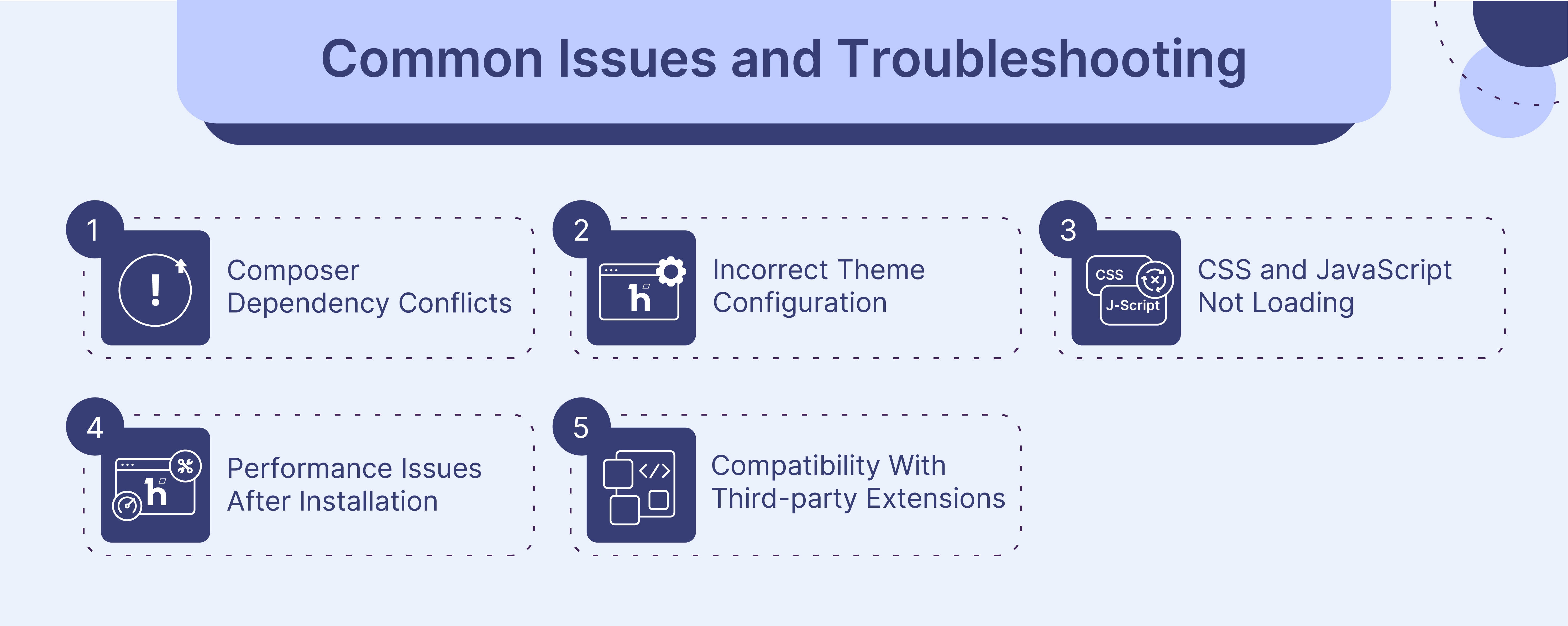 Magento 2 Hyvä Theme Troubleshooting