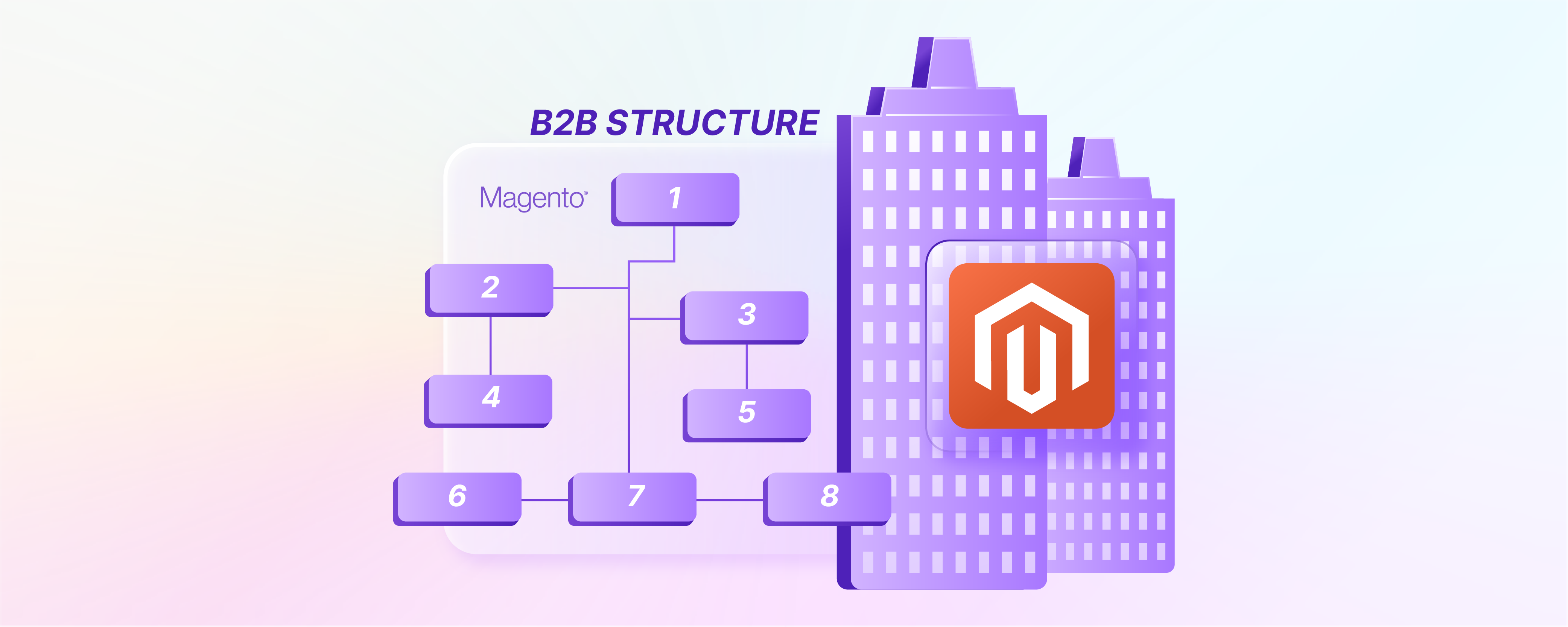 Magento 2 B2B Company Structure: Manage Hierarchy