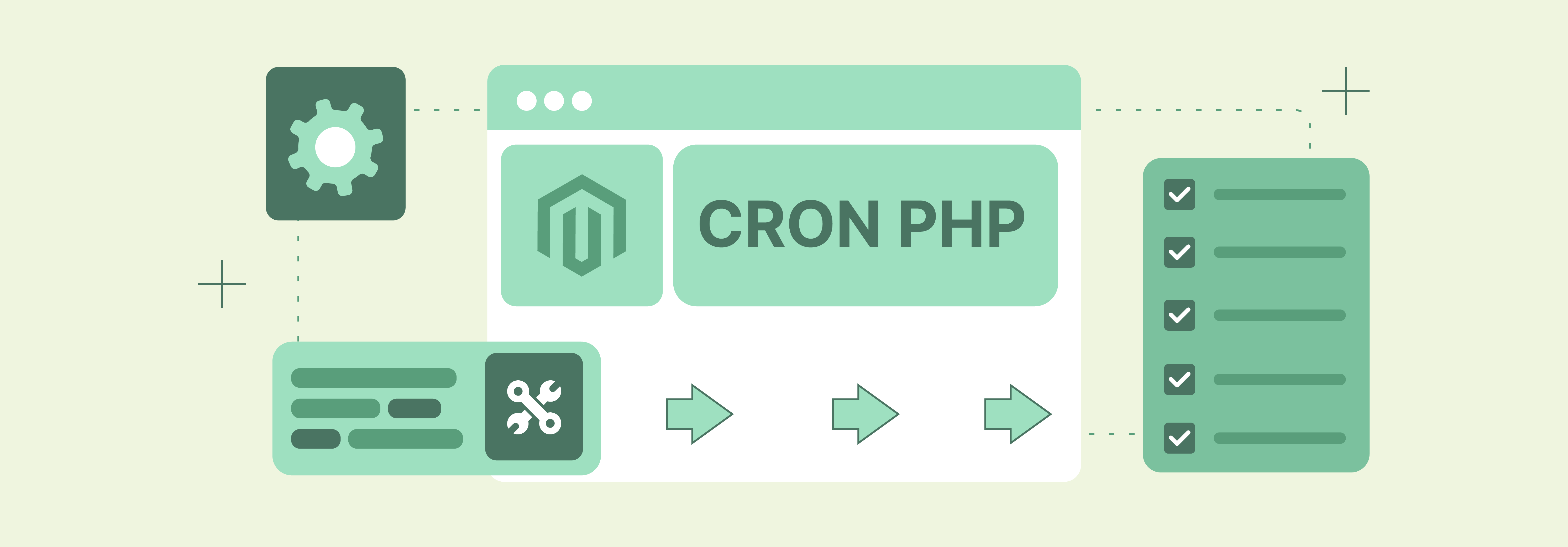 What is Magento Cron PHP