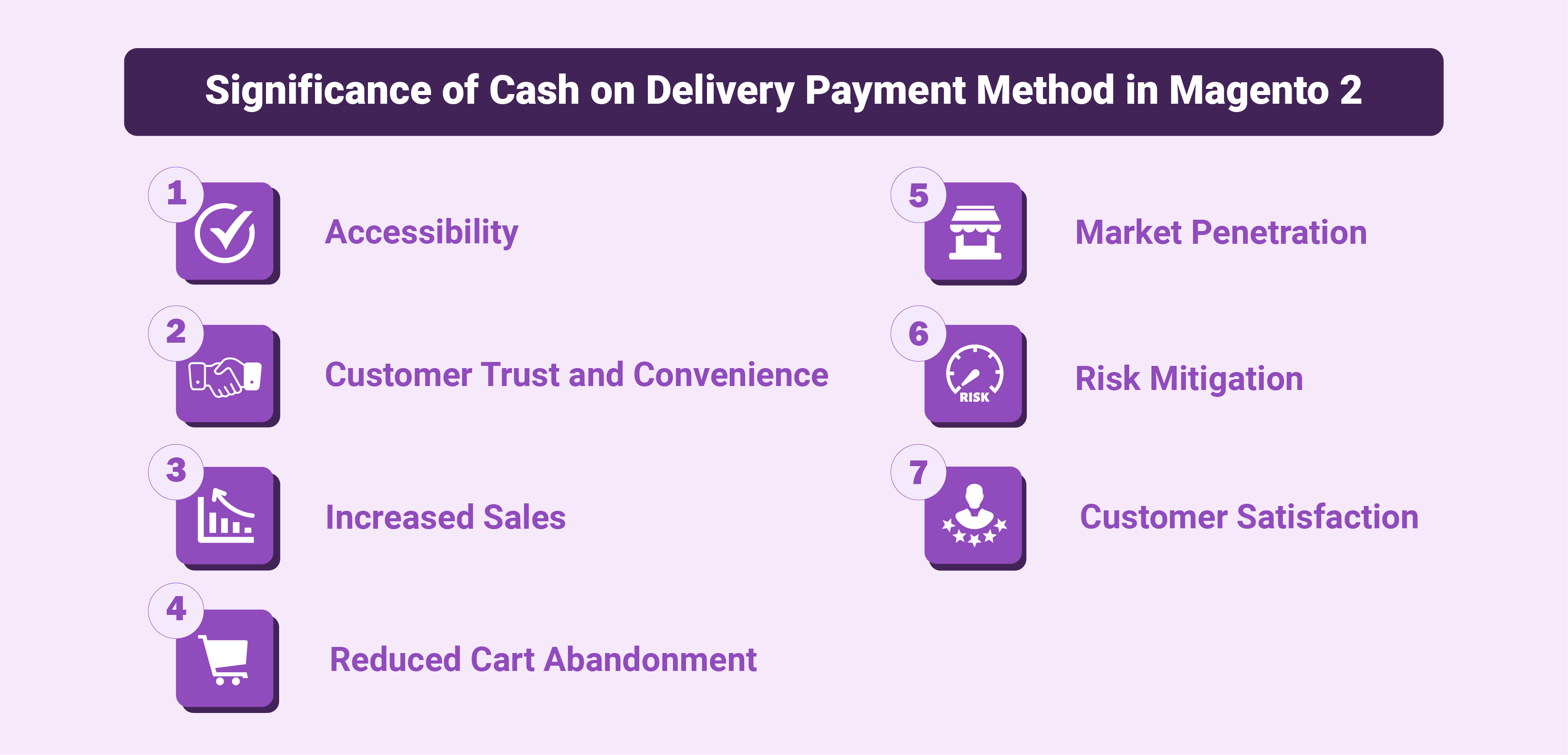 Significance of Cash on Delivery Payment Method in Magento 2