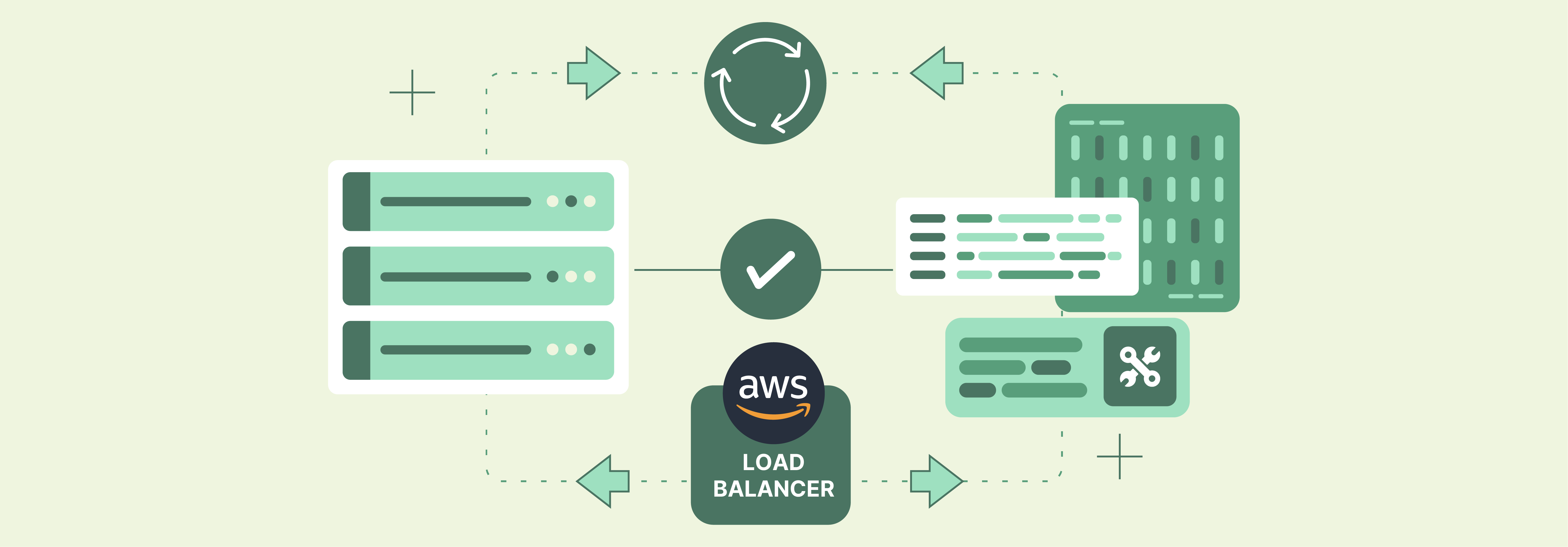 What is Magento 2 Load Balancer