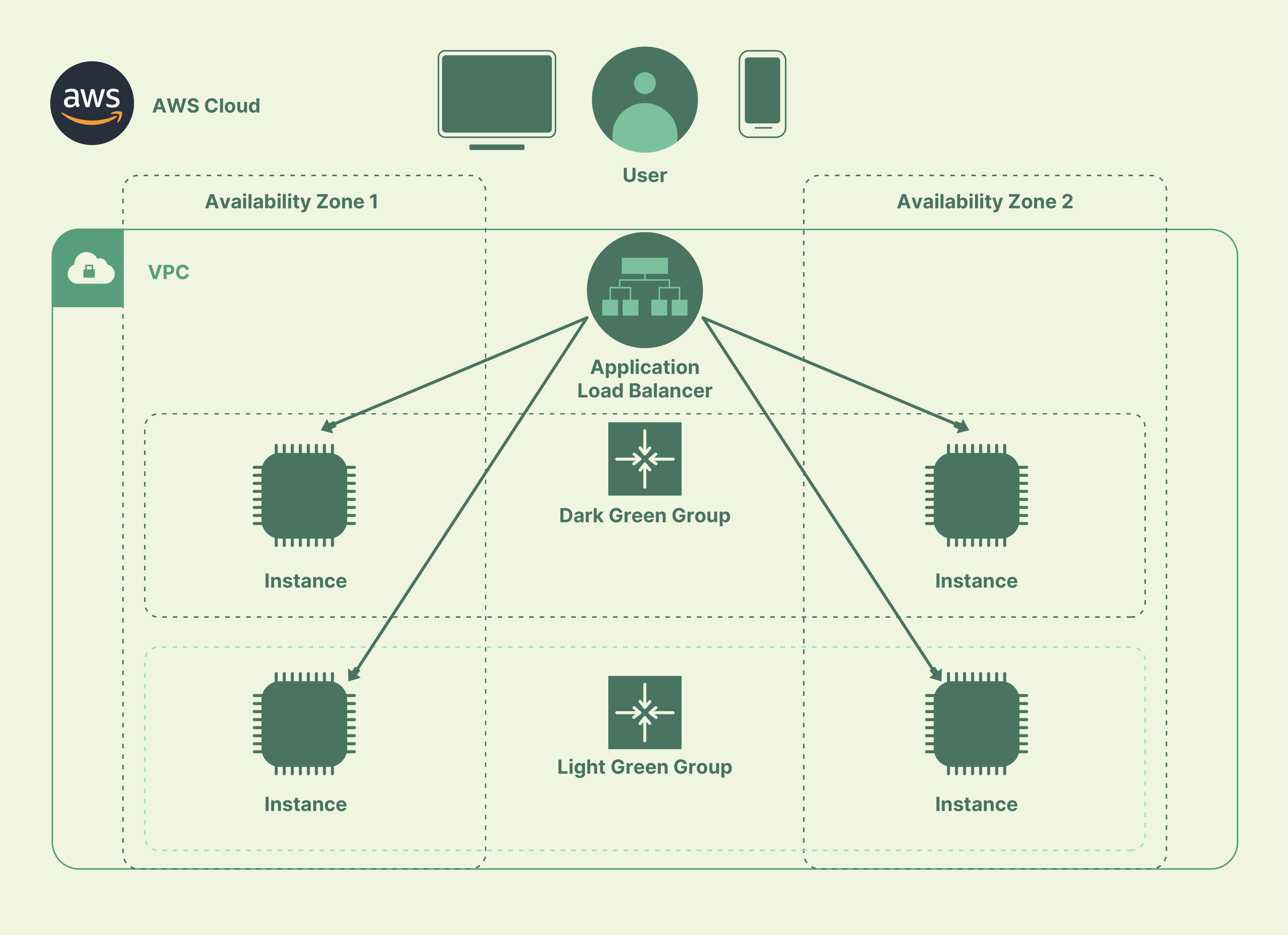 Appplication Magento 2 Load Balancer