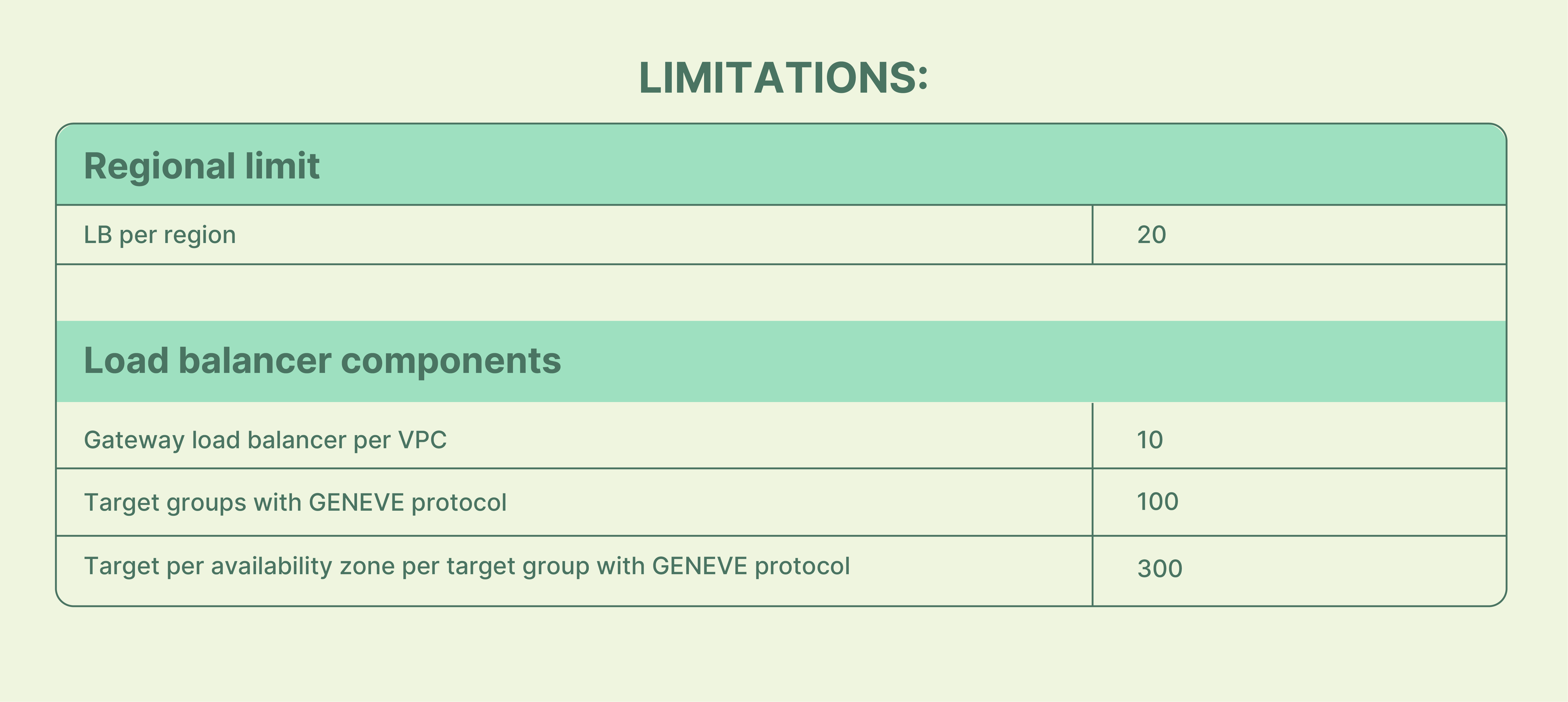 Limitations of Gateway Magento 2 Load Balancer