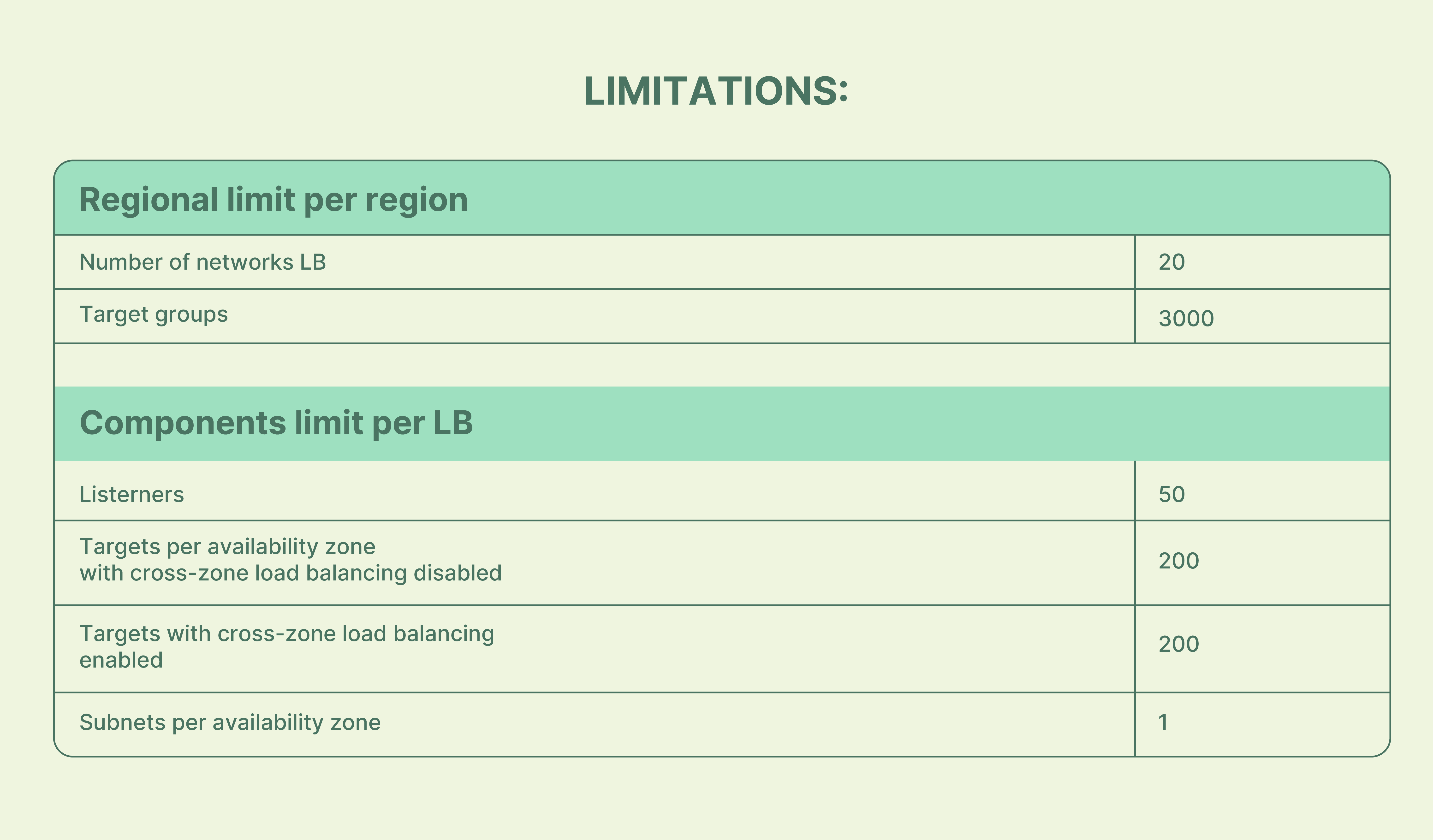 Limitations of Network Magento 2 Load Balancer