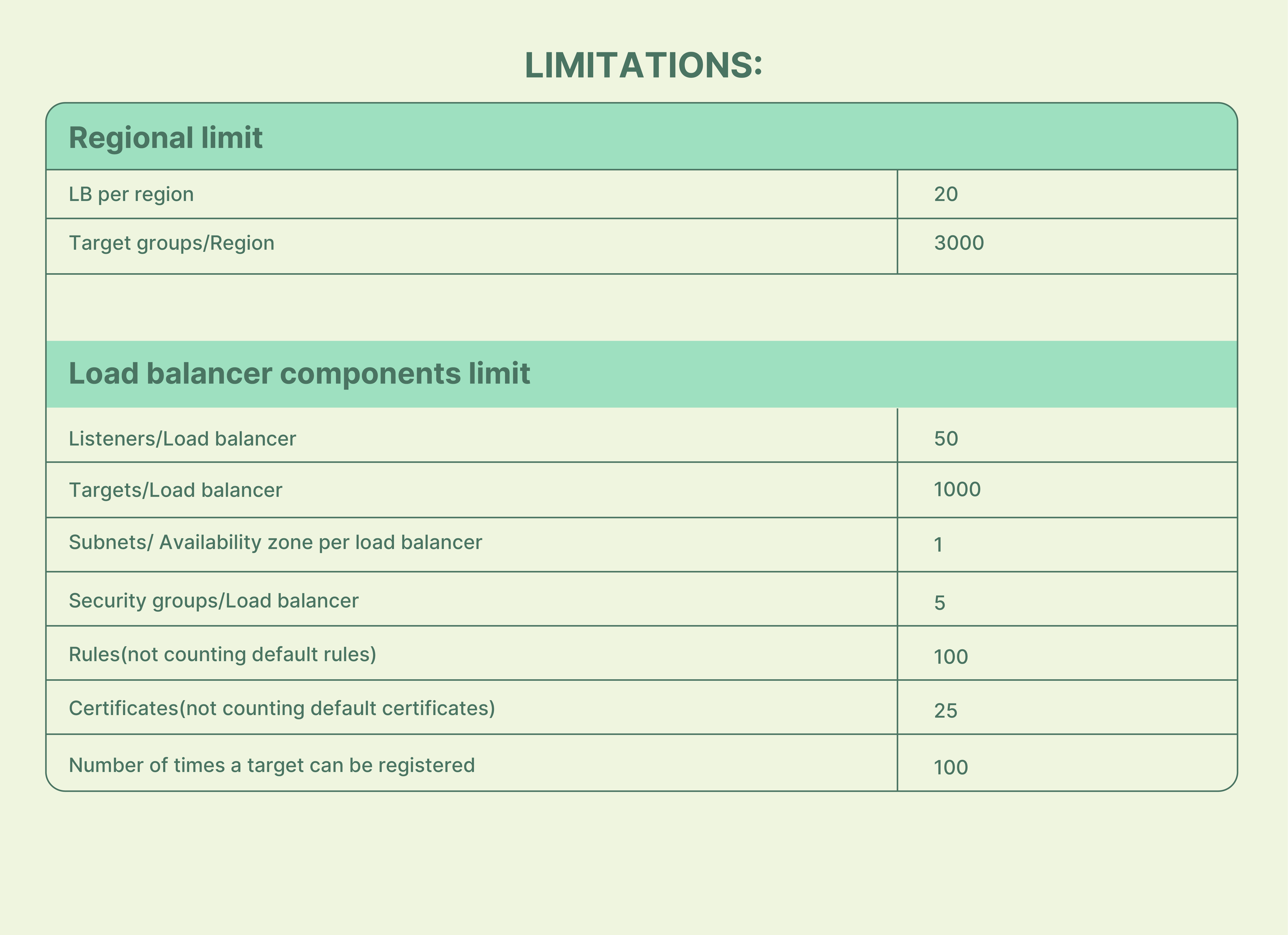 Limitations of Application Magento 2 Load Balancer