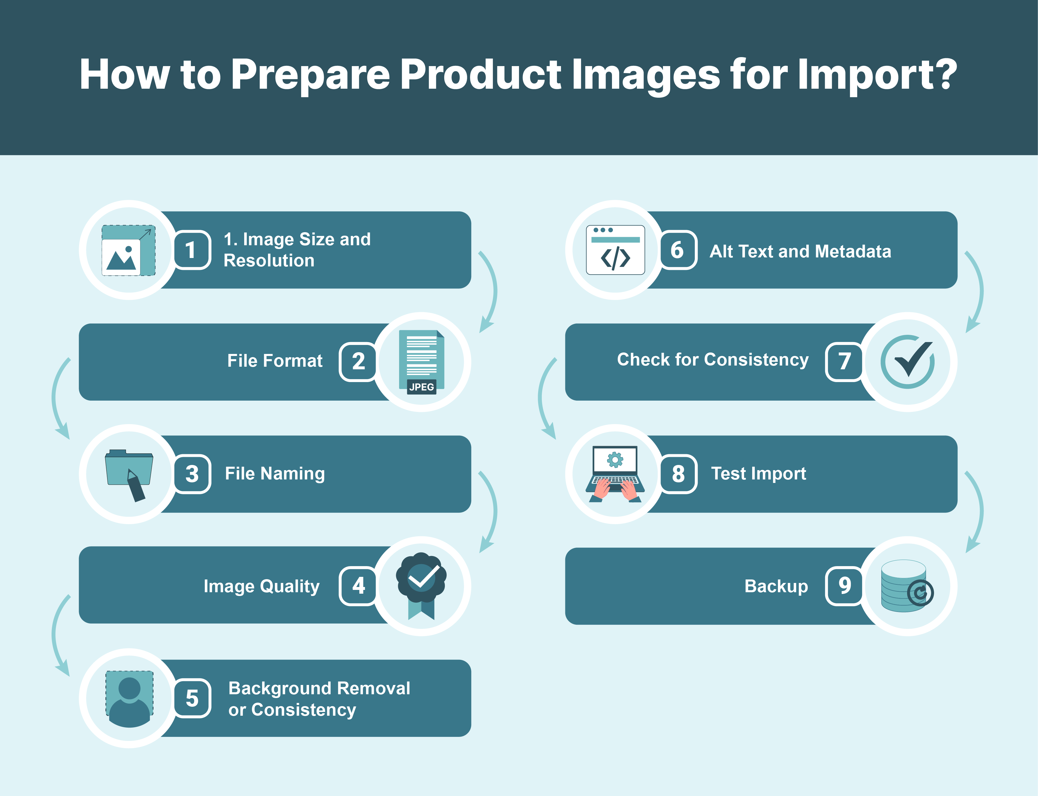 How to Prepare Product Images for Import?