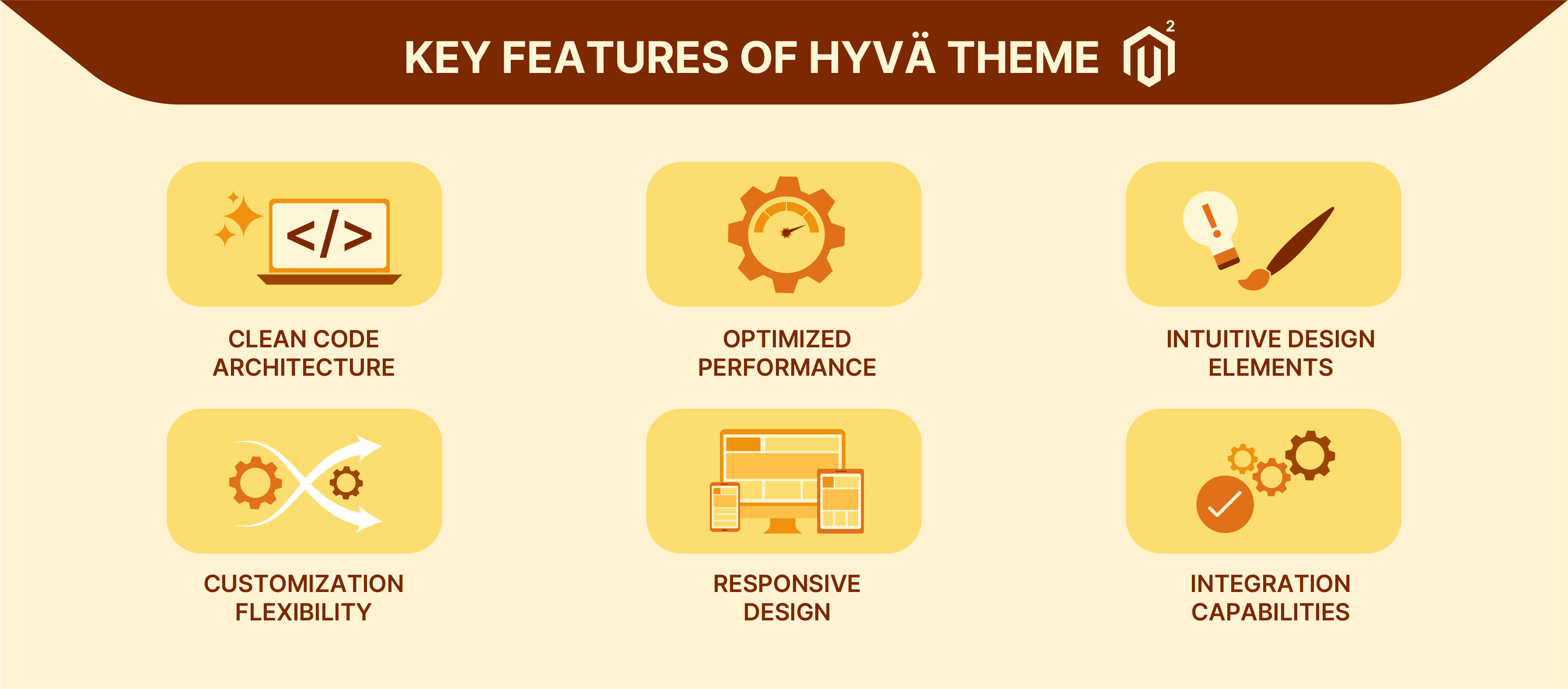 Hyva Theme Features
