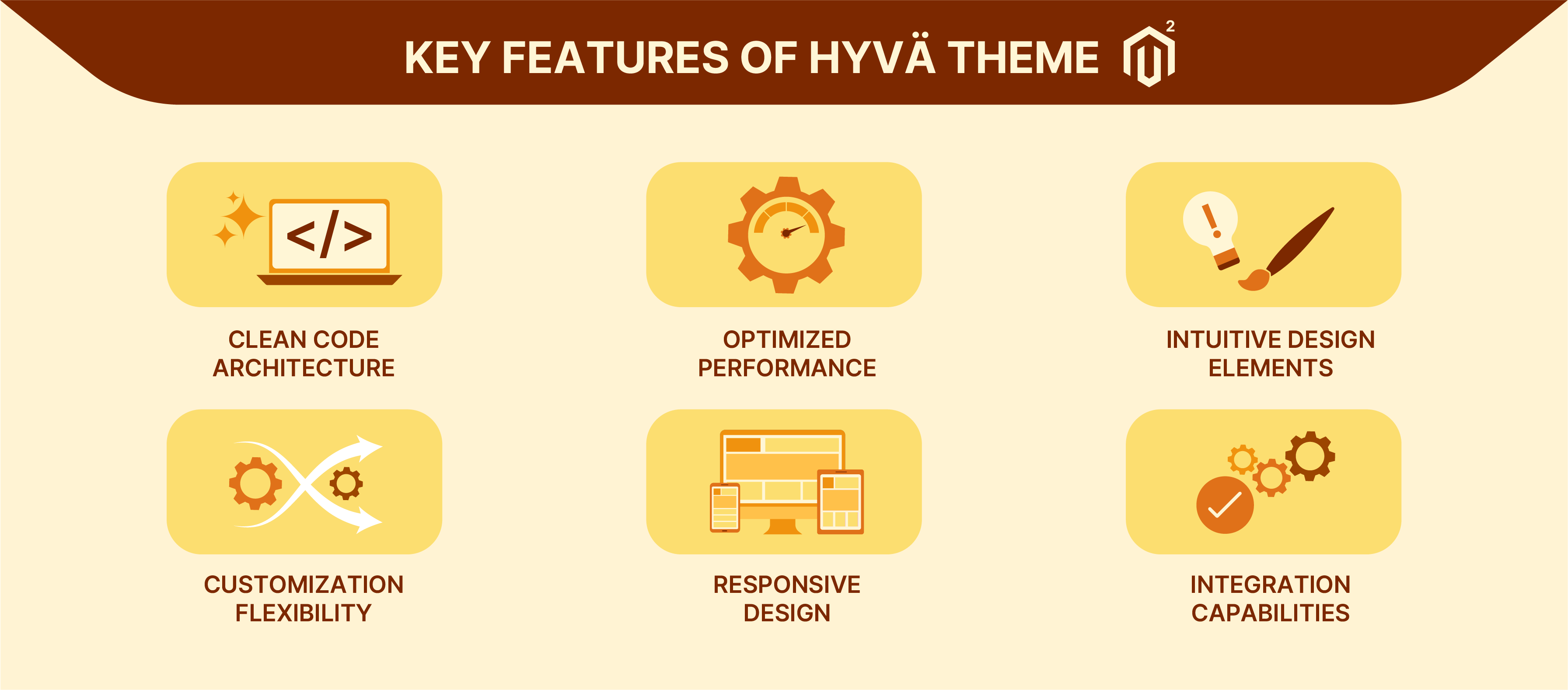 Hyva Theme Features Hyva Theme Features