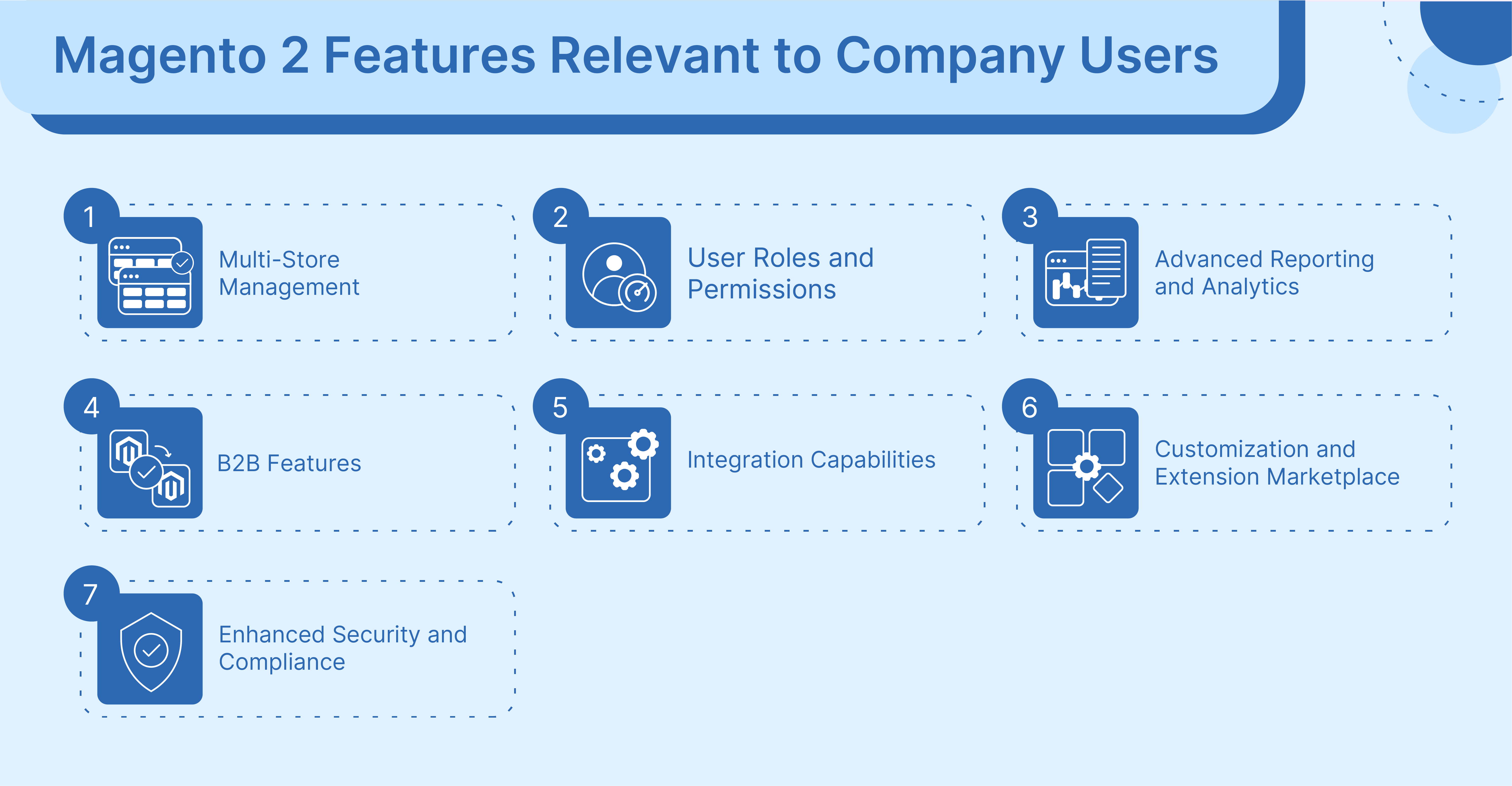 Magento 2 Features Relevant to Company Users