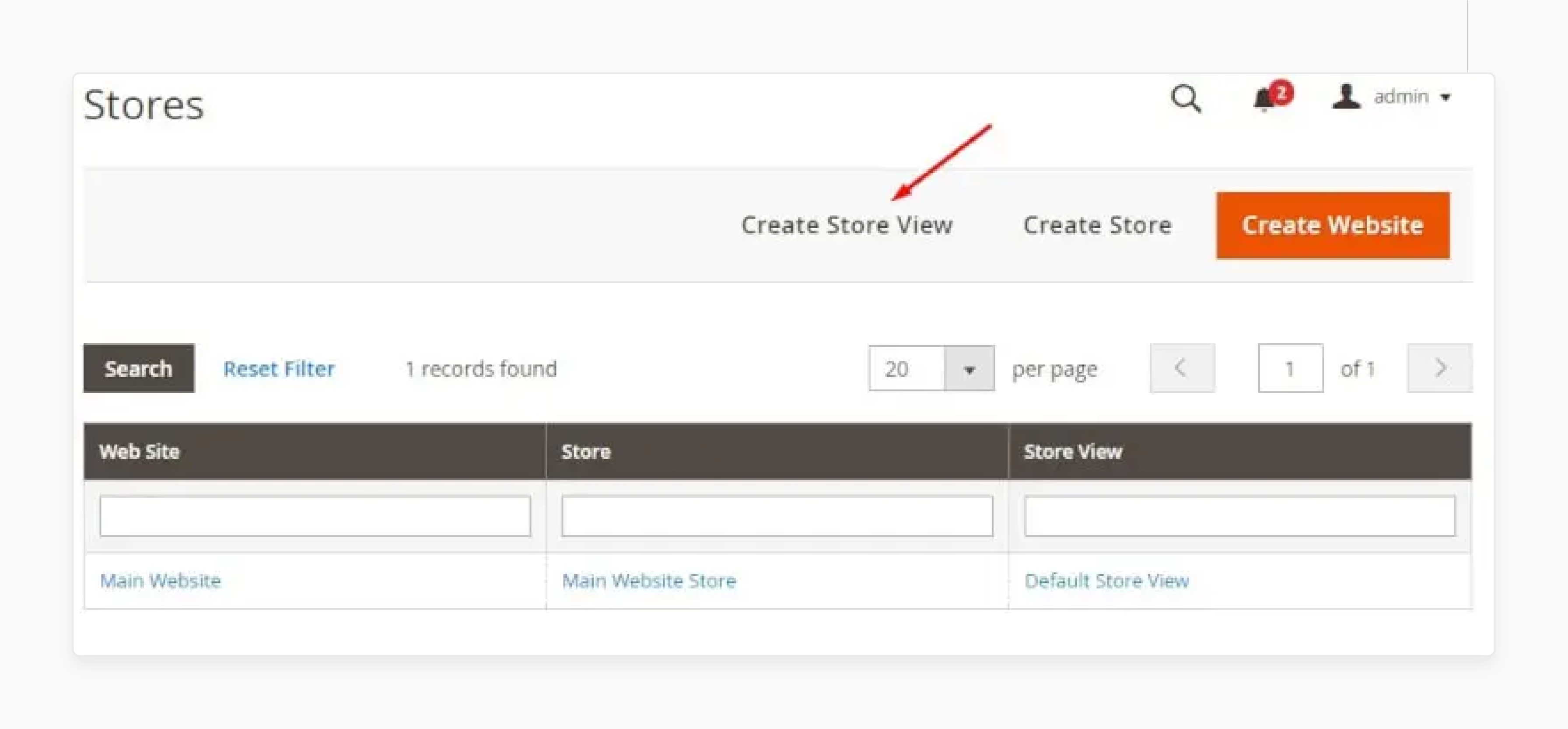 accessing the 'all Stores' section in magento 2 admin panel to manage store views for multiple languages