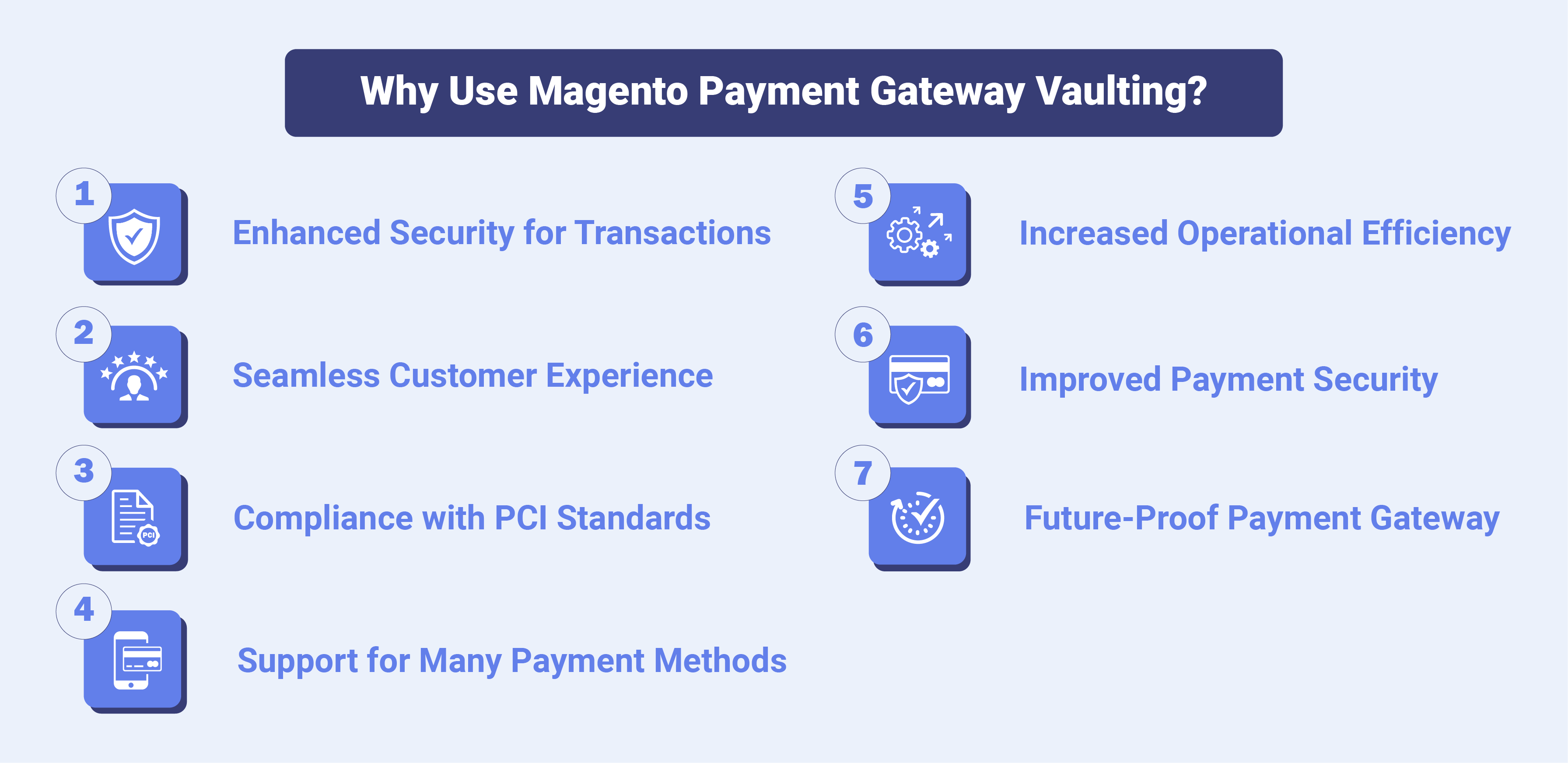 Why Use Payment Gateway in Magento Credit Card Processing
