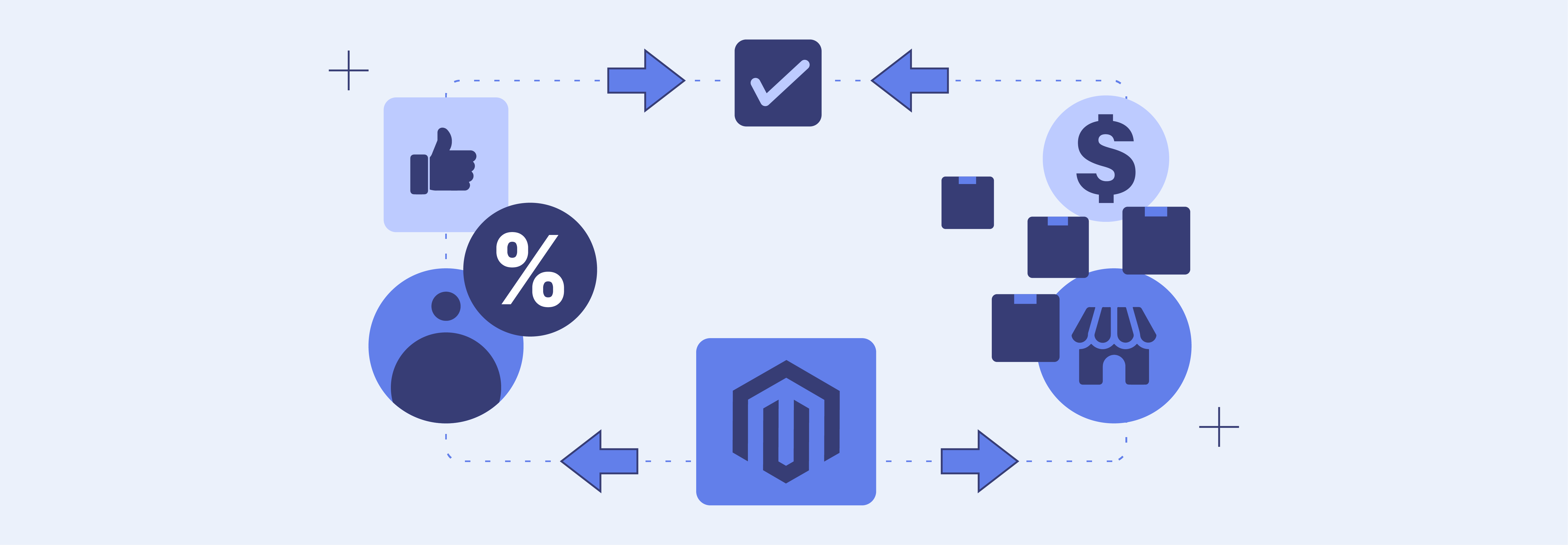 Magento 2 Group Pricing Significance and Implementation