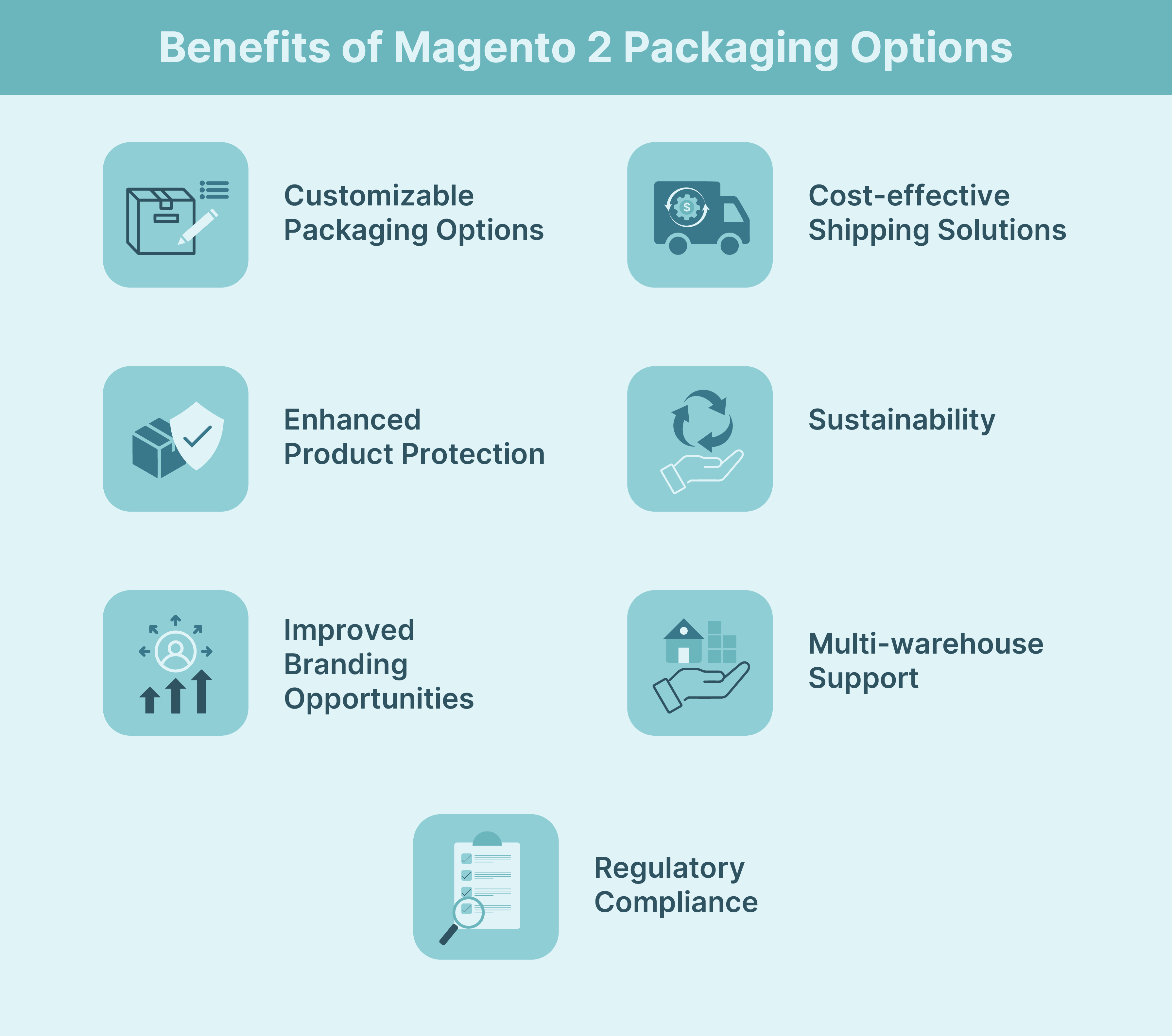 Benefits of Magento 2 packaging option