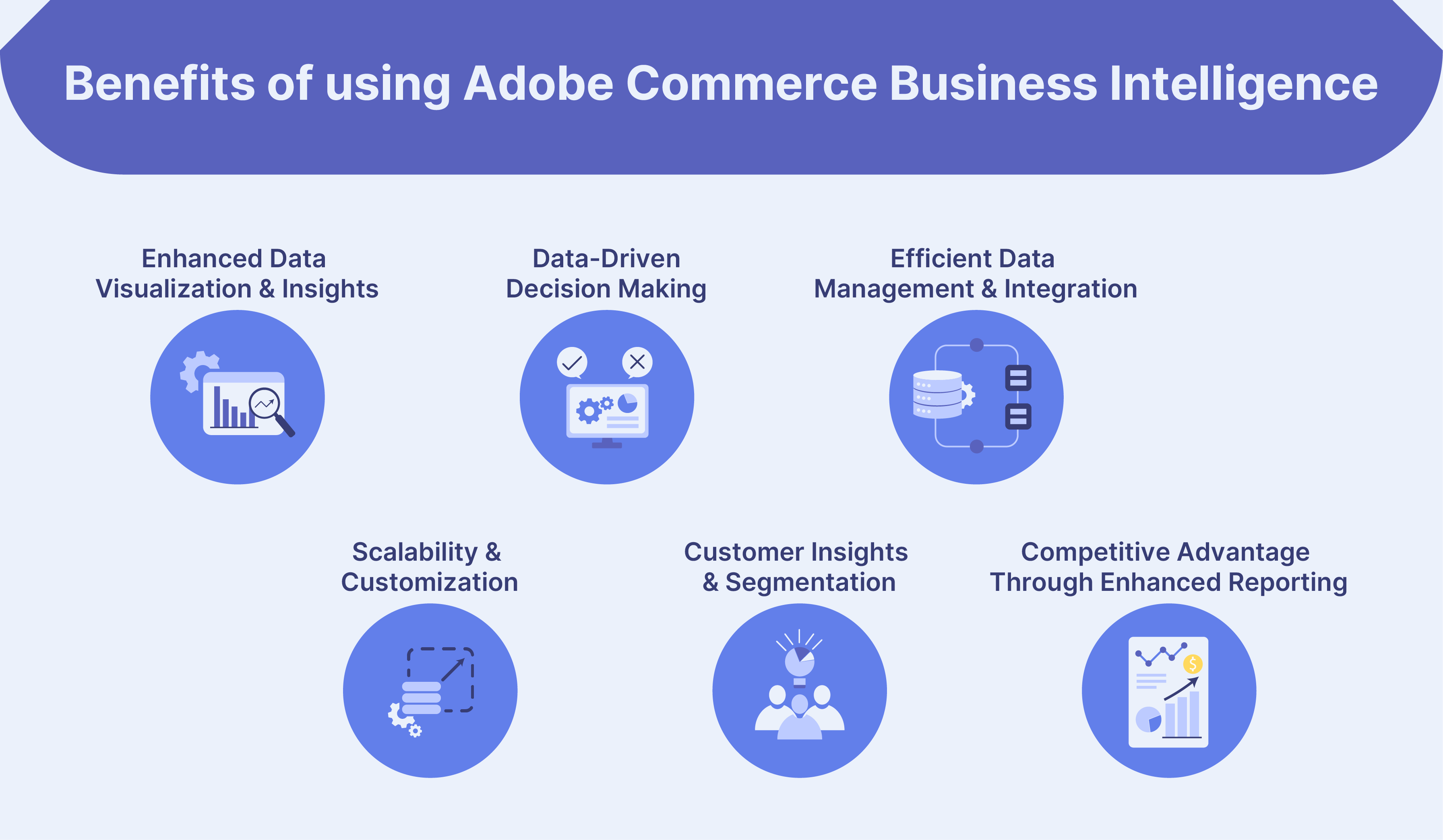 Benefits of Adobe Commerce Business Intelligence