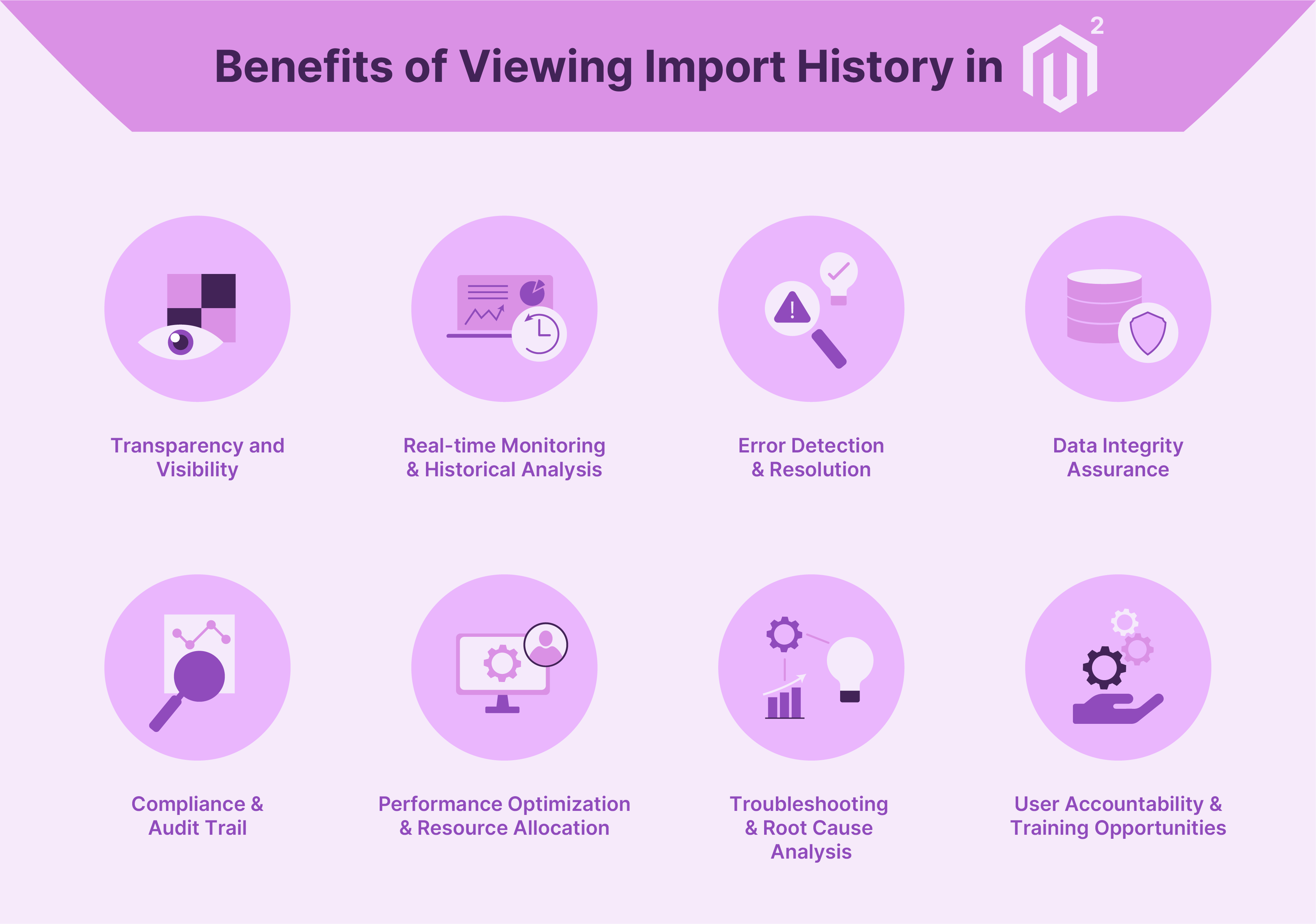 Benefits of Viewing Import History in Magento 2