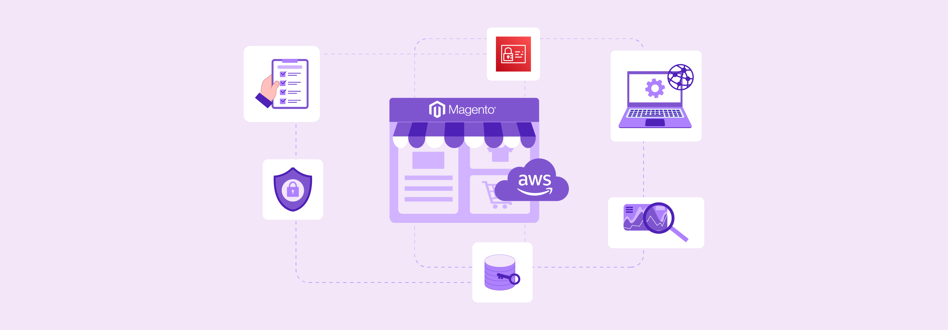 What is AWS Security in Magento