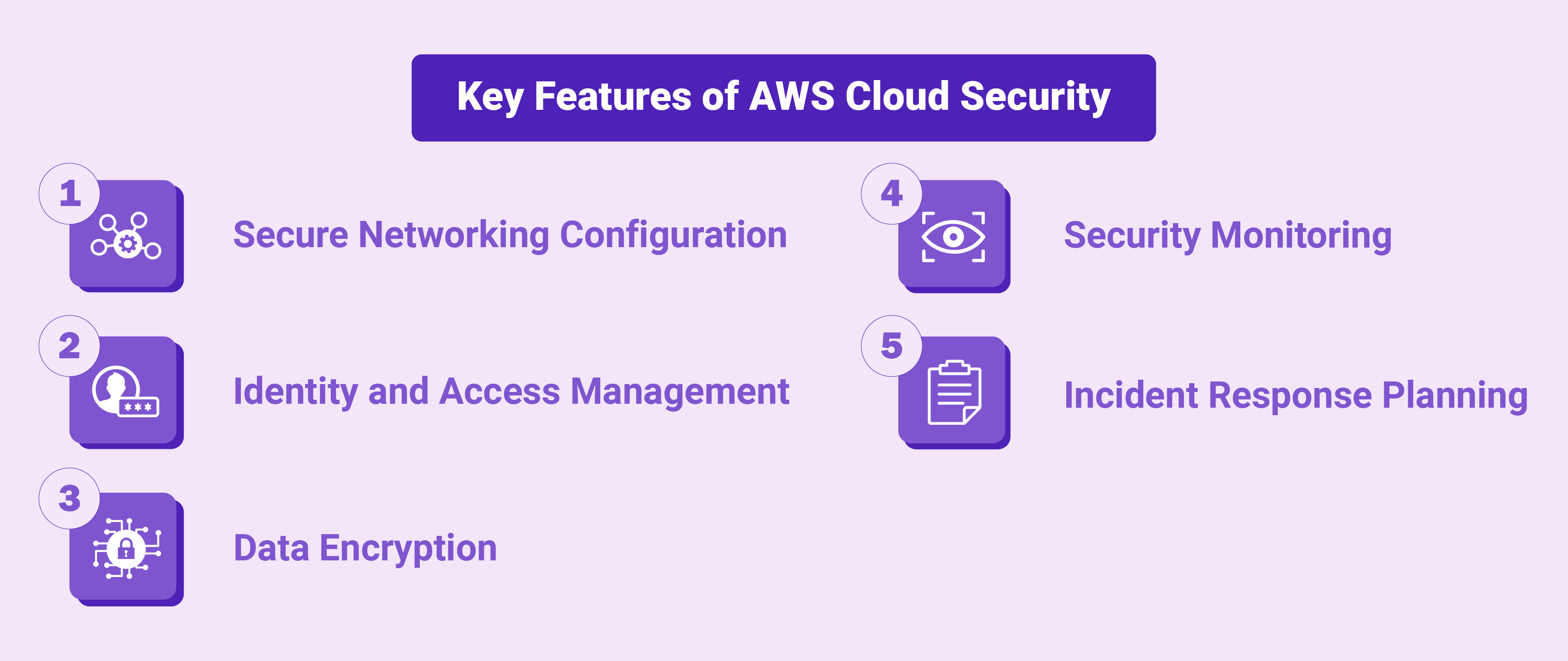 AWS Cloud Security Features