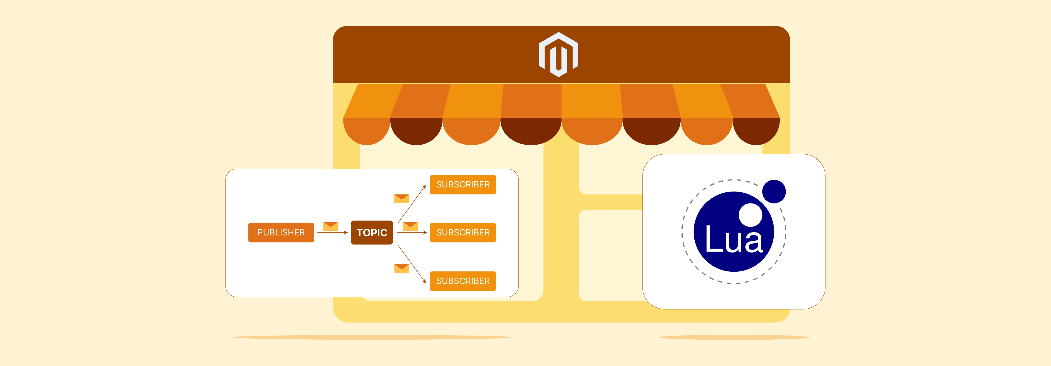 Features of Magento Redis