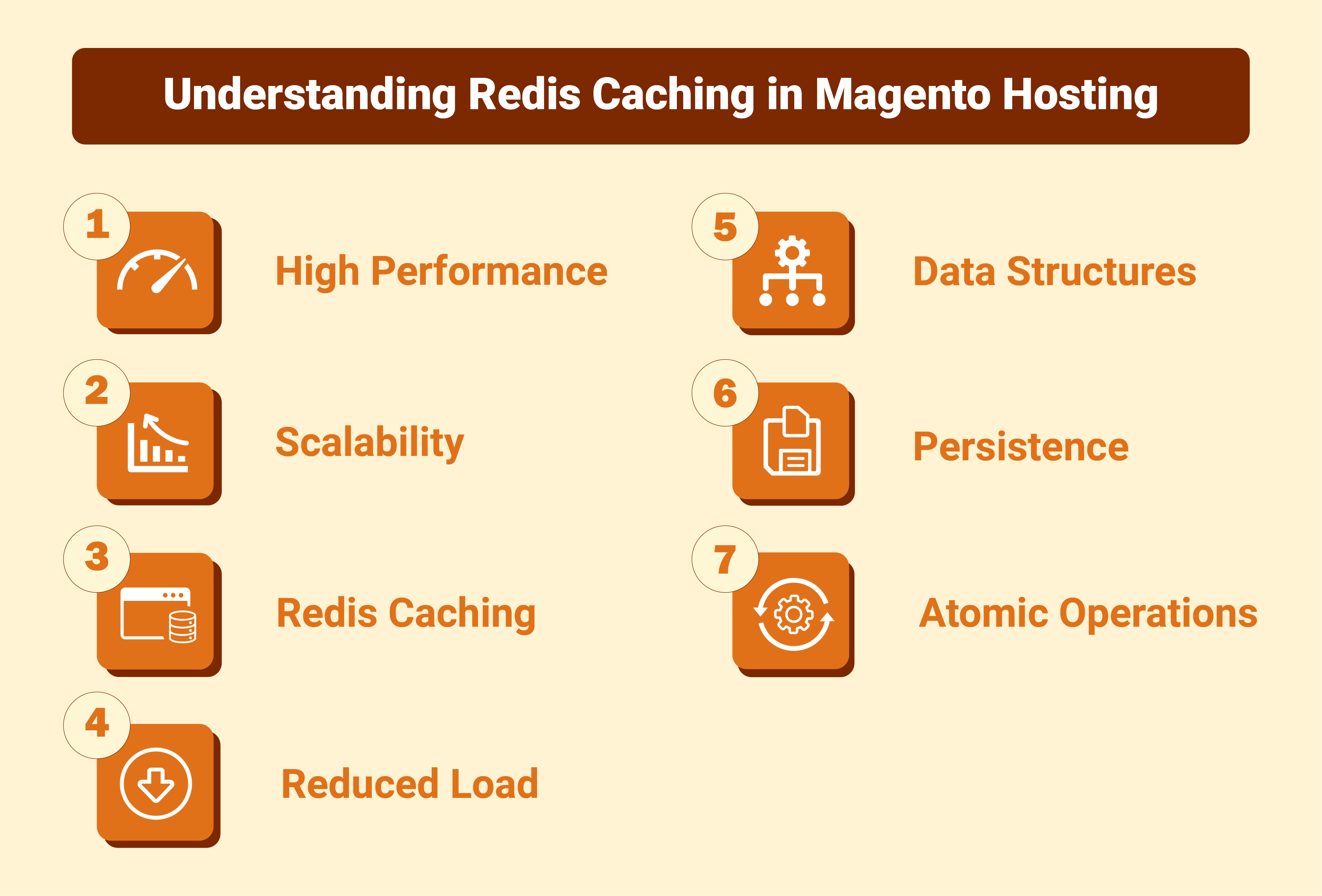 Understanding Magento Redis Caching